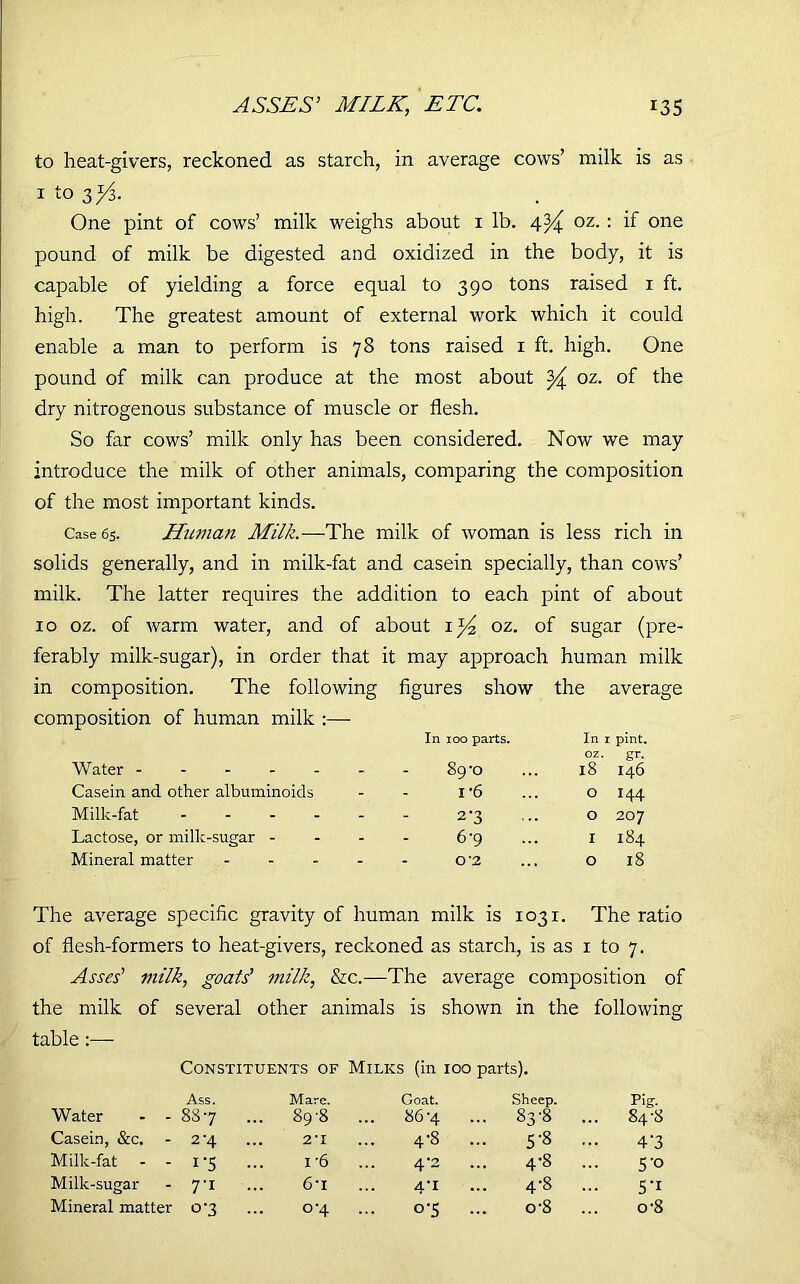 to heat-givers, reckoned as starch, in average cows’ milk is as x to zyi. One pint of cows’ milk weighs about 1 lb. 4^ oz. : if one pound of milk be digested and oxidized in the body, it is capable of yielding a force equal to 390 tons raised 1 ft. high. The greatest amount of external work which it could enable a man to perform is 78 tons raised 1 ft. high. One pound of milk can produce at the most about ^ oz. of the dry nitrogenous substance of muscle or flesh. So far cows’ milk only has been considered. Now we may introduce the milk of other animals, comparing the composition of the most important kinds. Case 65. Human Milk.—The milk of woman is less rich in solids generally, and in milk-fat and casein specially, than cows’ milk. The latter requires the addition to each pint of about 10 oz. of warm water, and of about oz. of sugar (pre- ferably milk-sugar), in order that it may approach human milk in composition. The following figures show the average composition of human milk :— Water In 100 parts. 89 O In 1 pint, oz. gr. 18 146 Casein and other albuminoids i '6 0 144 Milk-fat .... 2-3 0 207 Lactose, or milk-sugar - 6-9 1 184 Mineral matter ... 0*2 0 18 The average specific gravity of human milk is 1031. The ratio of flesh-formers to heat-givers, reckoned as starch, is as 1 to 7. Asses’ milk, goats’ milk, &c.—The average composition of the milk of several other animals is shown in the following table Constituents of Milks (in 100 parts). Ass. Mare. Goat. Sheep. Pig. Water - - 887 89-8 ... 86*4 ... s3-8 ... 84-8 Casein, &c. - 2'4 2*1 4-8 ... 5* - 4’3 Milk-fat - - 1 5 I'6 4-2 ... 4-8 ... 5'° Milk-sugar - yi 6*i 4i - 4-8 ... 5’1 Mineral matter 03 0-4 ... 0-5 ... o*8 o-8