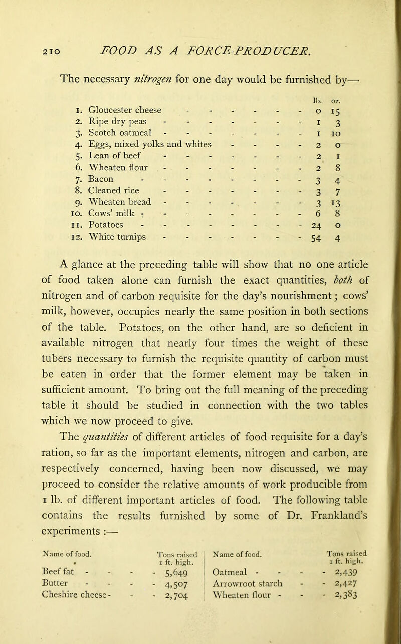 The necessary nitrogen for one day would be furnished by— lb. oz. 1. Gloucester cheese OI5 2. Ripe dry peas -------13 3. Scotch oatmeal 110 4. Eggs, mixed yolks and whites - - - -20 5. Lean of beef 21 6. Wheaten flour - -- -- -- 28 7. Bacon 34 8. Cleaned rice 37 9. Wheaten bread - - - - - - 3 13 10. Cows’ milk - ----- 6 8 11. Potatoes 24 o 12. White turnips --54 4 A glance at the preceding table will show that no one article of food taken alone can furnish the exact quantities, both of nitrogen and of carbon requisite for the day’s nourishment; cows’ milk, however, occupies nearly the same position in both sections of the table. Potatoes, on the other hand, are so deficient in available nitrogen that nearly four times the weight of these tubers necessary to furnish the requisite quantity of carbon must be eaten in order that the former element may be taken in sufficient amount. To bring out the full meaning of the preceding table it should be studied in connection with the two tables which we now proceed to give. The quantities of different articles of food requisite for a day’s ration, so far as the important elements, nitrogen and carbon, are respectively concerned, having been now discussed, we may proceed to consider the relative amounts of work producible from 1 lb. of different important articles of food. The following table contains the results furnished by some of Dr. Frankland’s experiments :— Name of food. Beef fat Butter Cheshire cheese Tons raised 1 ft. high. - 5.649 - 4.507 - 2,704 Name of food. Oatmeal - Arrowroot starcli Wheaten flour - Tons raised 1 ft. high. - 2,439 - 2,427 - 2,383