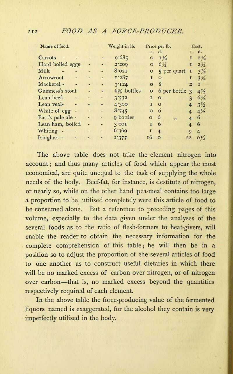 Name of food. Weight in lb. Price s. per lb. d. Cost, s. d. Carrots - 9-685 O iK 1 2*£ Hard-boiled eggs 2 -209 O 6 ^ 1 2^ Milk 8'02I O 5 per quart 1 PA Arrowroot I -287 I 0 1 3'A Mackerel - 3'124 O 8 2 1 Guinness’s stout &A bottles O 6 per bottle 3 4 X Lean beef- 3-532 I 0 3 6 K Lean veal- 4-300 I 0 4 PA White of egg - 8-745 O 6 4 4 A Bass’s pale ale - 9 bottles O 6 ,, 4 6 Lean ham, boiled 3-001 I 6 4 6 Whiting - - - 6-369 I 4 9 4 Isinglass - i-377 16 O 22 °'A The above table does not take the element nitrogen into account; and thus many articles of food which appear the most economical, are quite unequal to the task of supplying the whole needs of the body. Beef-fat, for instance, is destitute of nitrogen, or nearly so, while on the other hand pea-meal contains too large a proportion to be utilised completely were this article of food to be consumed alone. But a reference to preceding pages of this volume, especially to the data given under the analyses of the several foods as to the ratio of flesh-formers to heat-givers, will enable the reader to obtain the necessary information for the complete comprehension of this table; he will then be in a position so to adjust the proportion of the several articles of food to one another as to construct useful dietaries in which there will be no marked excess of carbon over nitrogen, or of nitrogen over carbon—that is, no marked excess beyond the quantities respectively required of each element. In the above table the force-producing value of the fermented liquors named is exaggerated, for the alcohol they contain is very imperfectly utilised in the body.