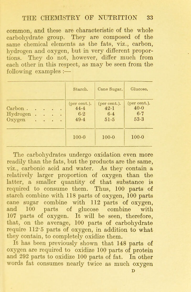common, and these are characteristic of the whole carbohydrate group. They are composed of the same chemical elements as the fats, viz., carbon, hydrogen and oxygen, but in very different propor- tions. They do not, however, differ much from each other in this respect, as may be seen from the following examples :— Starch. Cane Sugar. Glucose. Carbon (per cent.). 44-4 (per cent.). 42-1 (per cent.). 40-0 Hydrogen .... 6-2 6-4 6-7 Oxygen .... 49-4 51-5 53-3 100-0 100-0 100-0 The carbohydrates undergo oxidation even more readily than the fats, but the products are the same, viz., carbonic acid and water. As they contain a relatively larger proportion of oxygen than the latter, a smaller quantity of that substance is required to consume them. Thus, 100 parts of starch combine with 118 parts of oxygen, 100 parts cane sugar combine with 112 parts of oxygen, and 100 parts of glucose combine with 107 parts of oxygen. It will be seen, therefore, that, on the average, 100 parts of carbohydrate require 112’5 parts of oxygen, in addition to what they contain, to completely oxidize them. It has been previously shown that 148 parts of oxygen are required to oxidize 100 parts of protein and 292 parts to oxidize 100 parts of fat. In other words fat comsumes nearly twice as much oxygen D