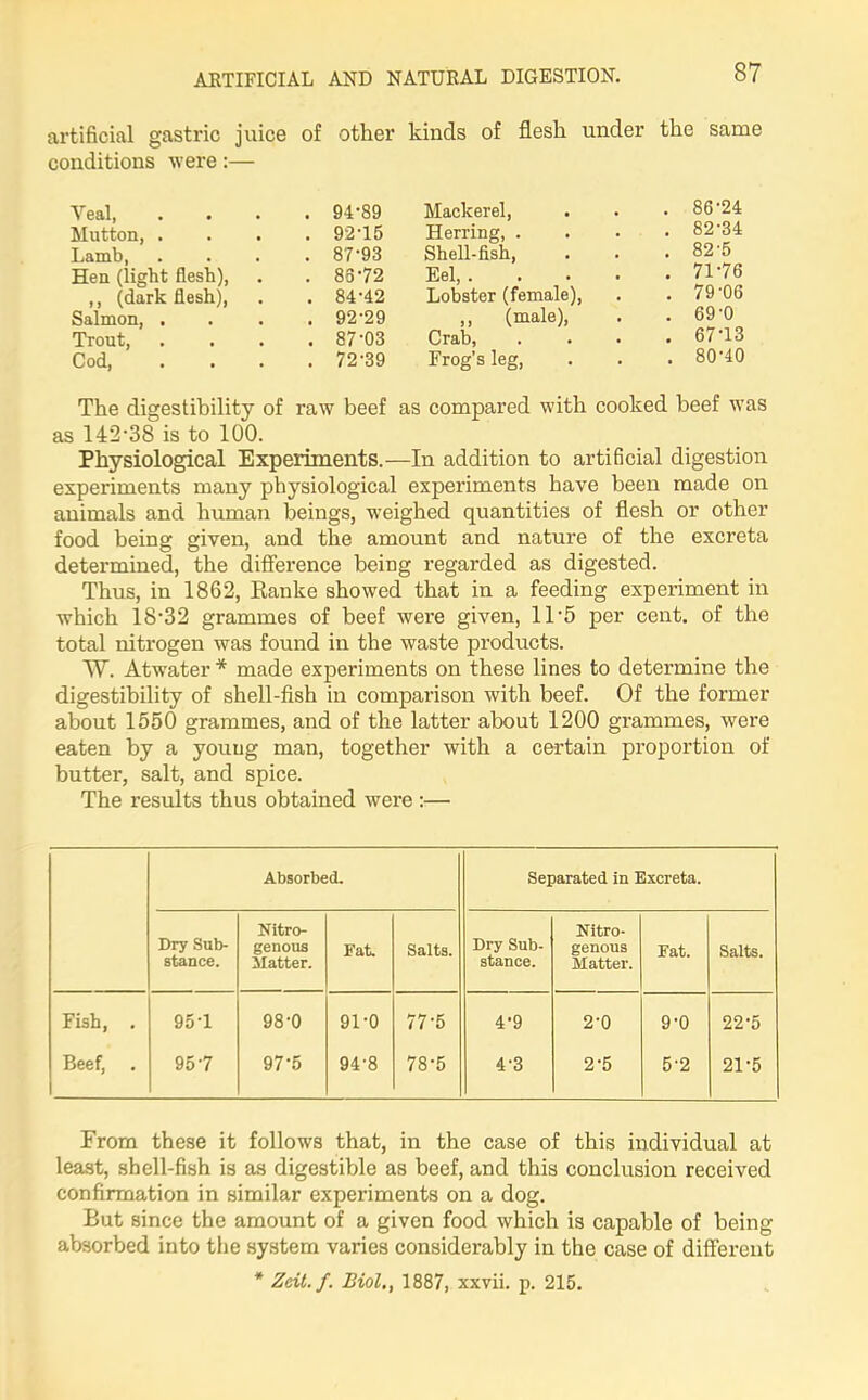 artificial gastric juice of other kinds of flesh under the same conditions were:— Yeal 94-89 Mackerel, . . . 86 24 Mutton, .... 92-15 Herring 82'34 Lamb 87-93 Shell-fish, . . .82-5 Hen (light flesh), . . 8672 Eel, 7176 ,, (dark flesh), . . 84-42 Lobster (female), . . 79'06 Salmon 92'29 ,, (male), . . 69'0 Trout, .... 87-03 Crab, .... 67-13 Cod, .... 72'39 Frog’s leg, . . . 80-40 The digestibility of raw beef as compared with cooked beef was as 142-38 is to 100. Physiological Experiments.—In addition to artificial digestion experiments many physiological experiments have been made on animals and human beings, weighed quantities of flesh or other food being given, and the amount and nature of the excreta determined, the difference being regarded as digested. Thus, in 1862, Ranke showed that in a feeding experiment in which 18-32 grammes of beef were given, 11 5 per cent, of the total nitrogen was found in the waste products. W. Atwater * made experiments on these lines to determine the digestibility of shell-fish in comparison with beef. Of the former about 1550 grammes, and of the latter about 1200 grammes, were eaten by a young man, together with a certain proportion of butter, salt, and spice. The results thus obtained were :— Absorbed. Separated in Excreta. Dry Sub- stance. Nitro- genous Matter. Fat Salts. Dry Sub- stance. Nitro- genous Matter. Fat. Salts. Fish, . 95-1 98-0 91-0 77-5 4-9 2-0 9-0 22-5 Beef, . 957 97-5 94-8 78-5 4-3 2-5 5'2 21-5 From these it follows that, in the case of this individual at least, shell-fish is as digestible as beef, and this conclusion received confirmation in similar experiments on a dog. But since the amount of a given food which is capable of being absorbed into the system varies considerably in the case of different * Zcit.f. Biol., 1887, xxvii. p. 215.