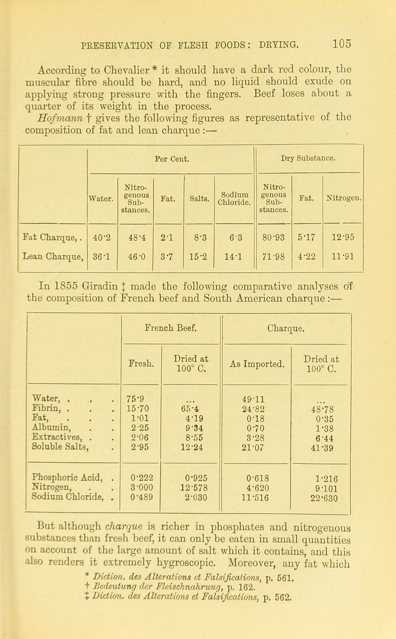 According to Chevalier * it should have a dark red colour, the muscular fibre should be hard, and no liquid should exude on applying strong pressure with the fingers. Beef loses about a quarter of its weight in the process. Hofmann f gives the following figures as representative of the composition of fat and lean charque :— Per Cent. Dry Substance. Water. Nitro- genous Sub- stances. Fat. Salts. Sodium Chloride. Nitro- genous Sub- stances. Fat. Nitrogen. Fat Charque,. 40-2 484 2-1 8-3 6'3 80-93 5-17 12-95 Lean Charque, 361 46-0 37 15-2 14-1 71'98 4-22 11-91 In 1855 Giradin J made the following comparative analyses of the composition of French beef and South American charque :— French Beef. Charque. Fresh. Dried at 100° C. As Imported. Dried at 100° C. Water, . 75-9 49-11 Fibrin, . 15-70 65-4 24-82 48-78 Fat, Albumin, 1-01 4-19 0-18 0-35 2 25 9-34 0-70 1-38 Extractives, . 2-06 8-55 3-28 6-44 Soluble Salts, 2-95 12-24 21-07 41-39 Phosphoric Acid, . 0-222 0-925 0-618 1-216 Nitrogen, 3-000 12-578 4-620 9-101 Sodium Chloride, . 0-489 2-030 11-516 22-630 But although charque is richer in phosphates and nitrogenous substances than fresh beef, it can only be eaten in small quantities on account of the large amount of salt which it contains, and this also renders it extremely hygroscopic. Moreover, any fat which * Diction, des Alterations ct Falsifications, p. 661. + Bedeutu/ng der Fleischnahrung, p. 162. + Diction, des Alterations et Falsifications, p. 562.