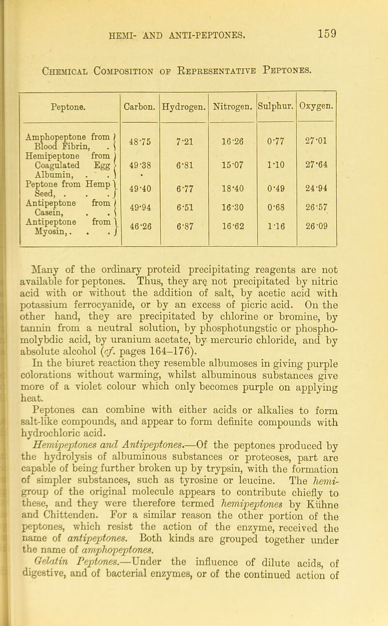 Chemical Composition op Representative Peptones. Peptone. Carbon. Hydrogen. Nitrogen. Sulphur. Oxygen. Amphopeptone from Blood Fibrin, . 1 48-75 7-21 16-26 0-77 27-01 Hemipeptone from 27-64 Coagulated Egg 49-38 6-81 15-07 1-10 Albumin, • Peptone from Hemp Seed, . 49-40 6-77 18-40 0-49 24-94 Antipeptone from Casein, 49-94 6-51 16-30 0-68 26-57 Antipeptone from Myosin,. 46-26 6-87 16-62 1-16 26-09 Many of the ordinary proteid precipitating reagents are not available for peptones. Thus, they are not precipitated by nitric acid with or without the addition of salt, by acetic acid with potassium ferrocyanide, or by an excess of picric acid. On the other hand, they are precipitated by chlorine or bromine, by tannin from a neutral solution, by phosphotungstic or phospho- molyhdic acid, by uranium acetate, by mercuric chloride, and by absolute alcohol (cf. pages 164-176). In the biuret reaction they resemble albumoses in giving purple colorations without warming, whilst albuminous substances give more of a violet colour which only becomes purple on applying heat. Peptones can combine with either acids or alkalies to form salt-like compounds, and appear to form definite compounds with hydrochloric acid. Hemipeptones and Antipeptones—Of the peptones produced by the hydrolysis of albuminous substances or proteoses, part are capable of being further broken up by trypsin, with the formation of simpler substances, such as tyrosine or leucine. The hemi- group of the original molecule appears to contribute chiefly to these, and they were therefore termed hemipeptones by Kiihne and Chittenden. For a similar reason the other portion of the peptones, which resist the action of the enzyme, received the name of antipeptones. Both kinds are grouped together under the name of ampho'peptones. Gelatin Peptfmes.—Under the influence of dilute acids, of digestive, and of bacterial enzymes, or of the continued action of