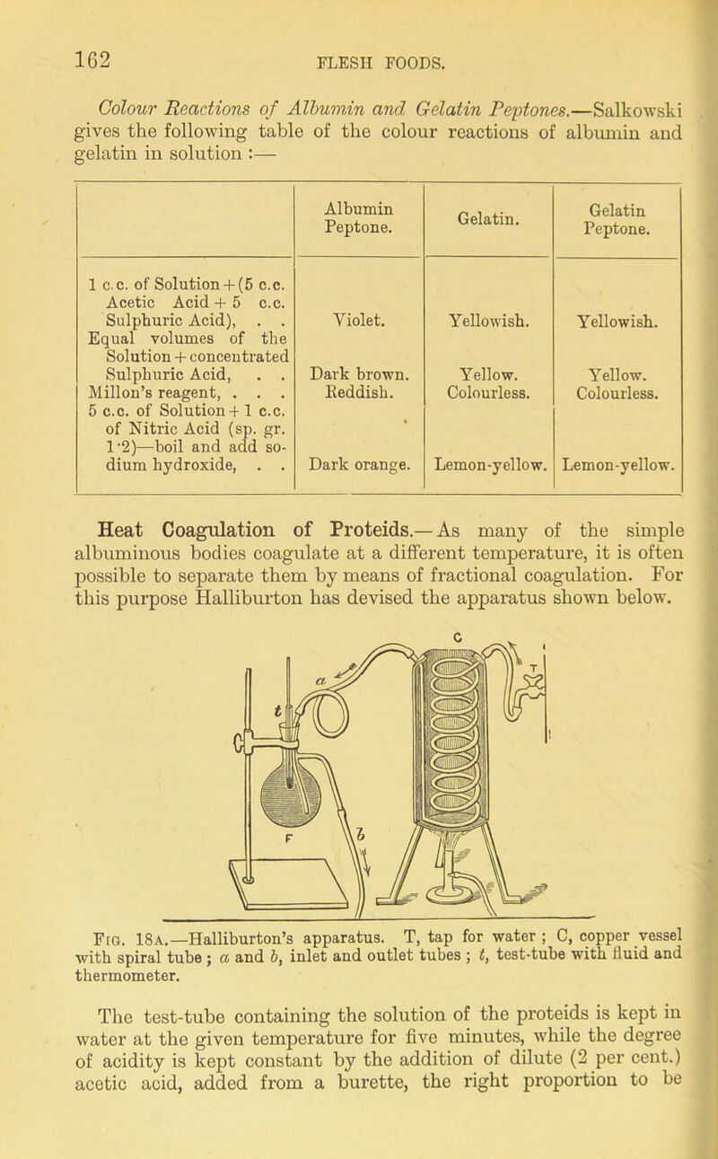 Colour Reactions of Albumin and Gelatin Peptones.—Salkowski gives the following table of the colour reactions of albumin and gelatin in solution :— Albumin Peptone. Gelatin. Gelatin Peptone. 1 c.c. of Solution + (5 c.c. Acetic Acid +5 c.c. Sulphuric Acid), . . Violet. Yellowish. Yellowish. Equal volumes of the Solution + concentrated Sulphuric Acid, . . Millon’s reagent, . . . Dark brown. Yellow. Yellow. Reddish. Colourless. Colourless. 5 c.c. of Solution■+ 1 c.c. of Nitric Acid (sp. gr. 1 2)—boil and add so- dium hydroxide, . . Dark orange. Lemon-yellow. Lemon-yellow. Heat Coagulation of Proteids.— As many of the simple albuminous bodies coagulate at a different temperature, it is often possible to separate them by means of fractional coagulation. For this purpose Halliburton has devised the apparatus shown below. Fig. 18a.—Halliburton’s apparatus. T, tap for water; C, copper vessel with spiral tube ; co and b, inlet and outlet tubes ; t, test-tube with fluid and thermometer. The test-tube containing the solution of the proteids is kept in water at the given temperature for five minutes, while the degree of acidity is kept constant by the addition of dilute (2 per cent.) acetic acid, added from a burette, the right proportion to be