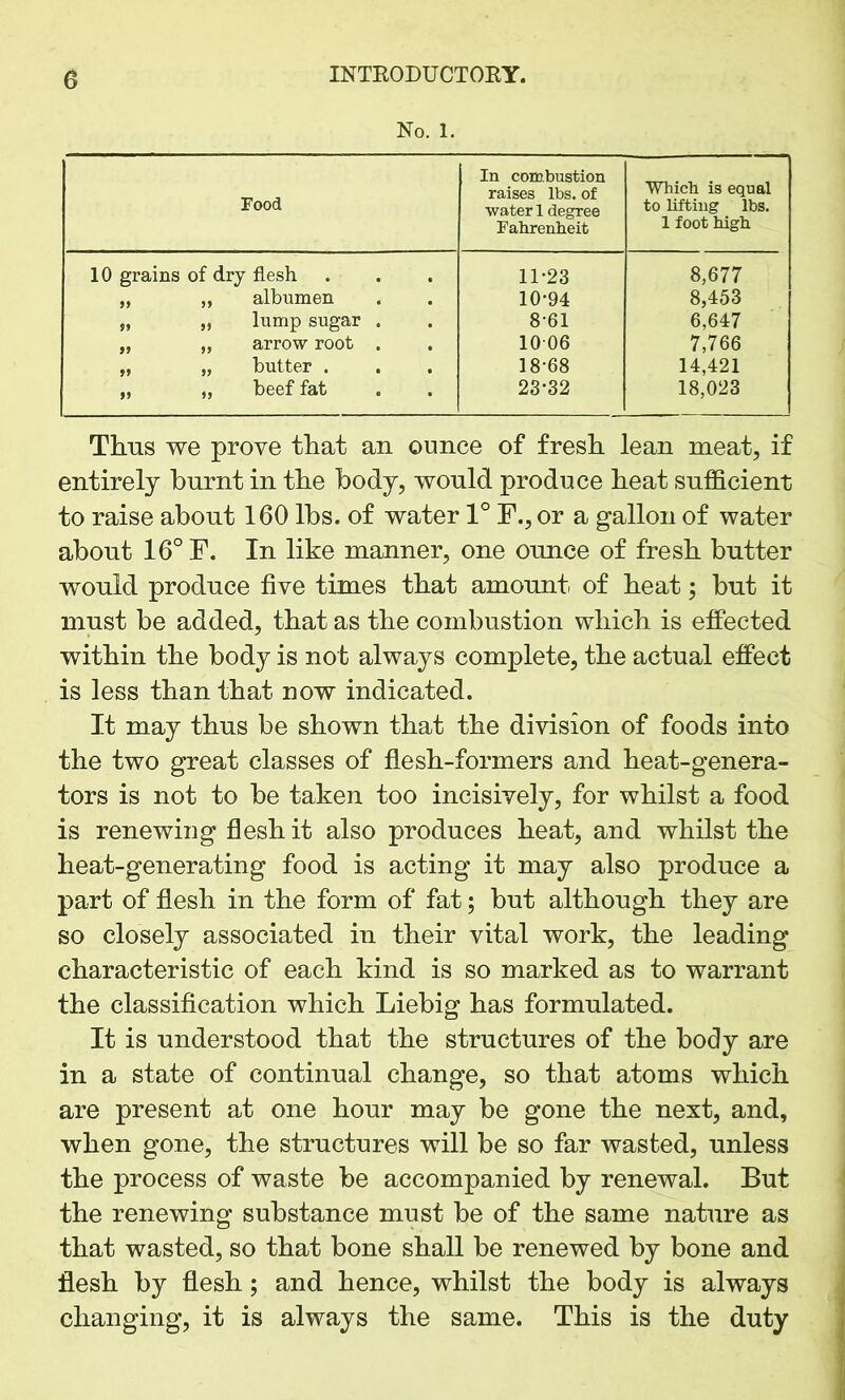 No. 1. Food In combustion raises lbs. of water 1 degree Fahrenheit Which is equal to lifting lbs. 1 foot high 10 grains of dry flesh 11-23 8,677 „ „ albumen 10-94 8,453 „ „ lump sugar . 8-61 6,647 „ „ arrow root . 1006 7,766 „ „ butter . 18-68 14,421 „ „ beef fat 23-32 18,023 Thus we prove that an ounce of fresh lean meat, if entirely burnt in the body, would produce heat sufficient to raise about 160 lbs. of water 1° F., or a gallon of water about 16° F. In like manner, one ounce of fresh butter would produce five times that amount of heat; but it must be added, that as the combustion which is effected within the body is not always complete, the actual effect is less than that now indicated. It may thus be shown that the division of foods into the two great classes of flesh-formers and heat-genera- tors is not to be taken too incisively, for whilst a food is renewing flesh it also produces heat, and whilst the heat-generating food is acting it may also produce a part of flesh in the form of fat; but although they are so closely associated in their vital work, the leading characteristic of each kind is so marked as to warrant the classification which Liebig has formulated. It is understood that the structures of the body are in a state of continual change, so that atoms which are present at one hour may be gone the next, and, when gone, the structures will be so far wasted, unless the process of waste be accompanied by renewal. But the renewing substance must be of the same nature as that wasted, so that bone shall be renewed by bone and flesh by flesh; and hence, whilst the body is always changing, it is always the same. This is the duty