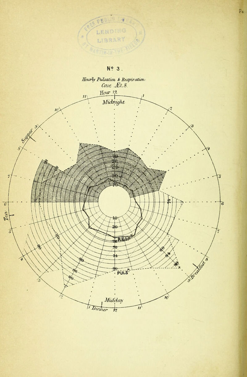 Pa N? 3 . Sourly Pulsation & Respiration, Cast .JEt.8. 'timer n
