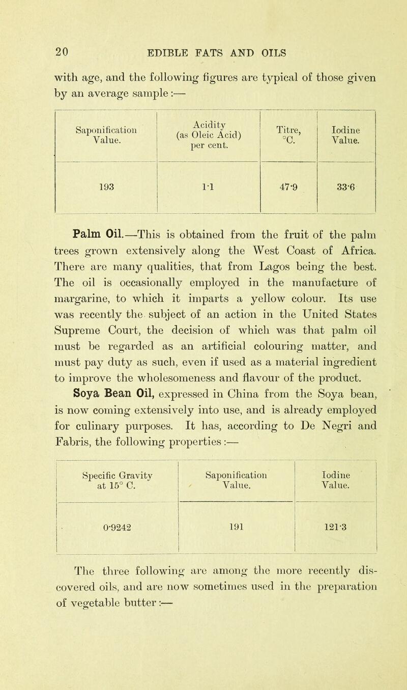 with age, and the following figures are typical of those given by an average sample:— Saponification Value. Acidity (as Oleic Acid) per cent. Titre, °0. Iodine Value. 193 IT 47-9 336 Palm Oil.—This is obtained from the fruit of the palm trees grown extensively along the West Coast of Africa. There are many qualities, that from Lagos being the best. The oil is occasionally employed in the manufacture of margarine, to which it imparts a yellow colour. Its use was recently the subject of an action in the United States Supreme Court, the decision of which was that palm oil must be regarded as an artificial colouring matter, and must pay duty as such, even if used as a material ingredient to improve the wholesomeness and flavour of the product. Soya Bean Oil, expressed in China from the Soya bean, is now coming extensively into use, and is already employed for culinary purposes. It has, according to De Negri and Fabris, the following properties :— Specific Gravity at 15° C. Saponification Value. Iodine Value. 0-9242 191 121-3 The three following are among the more recently dis- covered oils, and are now sometimes used in the preparation of vegetable butter:—•