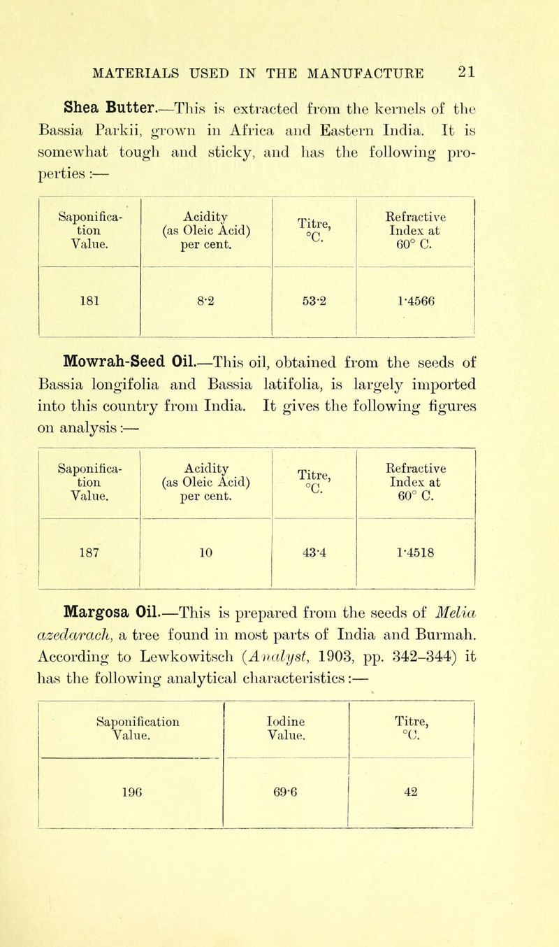 Shea Butter.—This is extracted from the kernels of the Bassia Parkii, grown in Africa and Eastern India. It is somewhat tough and sticky, and has the following pro- perties :— Saponifica- Acidity Titre, °C. Refractive tion (as Oleic Acid) Index at Value. per cent. 60° C. 181 8*2 53*2 1-4566 Mowrah-Seed Oil.—This oil, obtained from the seeds of Bassia longifolia and Bassia latifolia, is largely imported into this country from India. It gives the following figures on analysis:— Saponifica- Acidity f Titre, °C. Refractive tion (as Oleic Acid) Index at Value. per cent. 60° C. 187 10 • 43-4 1-4518 Margosa Oil.—This is prepared from the seeds of Melia azedarach, a tree found in most parts of India and Burmah. According to Lewkowitsch {Analyst, 1903, pp. 342-344) it has the following analytical characteristics:— Saponification Iodine Titre, Value. Value. °0. 196 69-6 42