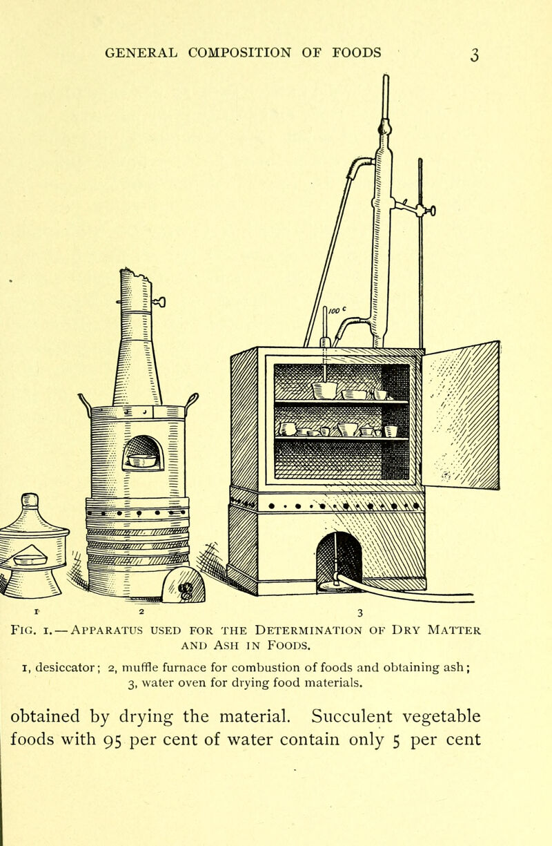 r 2 3 Fig. i. — Apparatus used for the Determination of Dry Matter and Ash in Foods. i, desiccator; 2, muffle furnace for combustion of foods and obtaining ash; 3, water oven for drying food materials. obtained by drying the material. Succulent vegetable foods with 95 per cent of water contain only 5 per cent