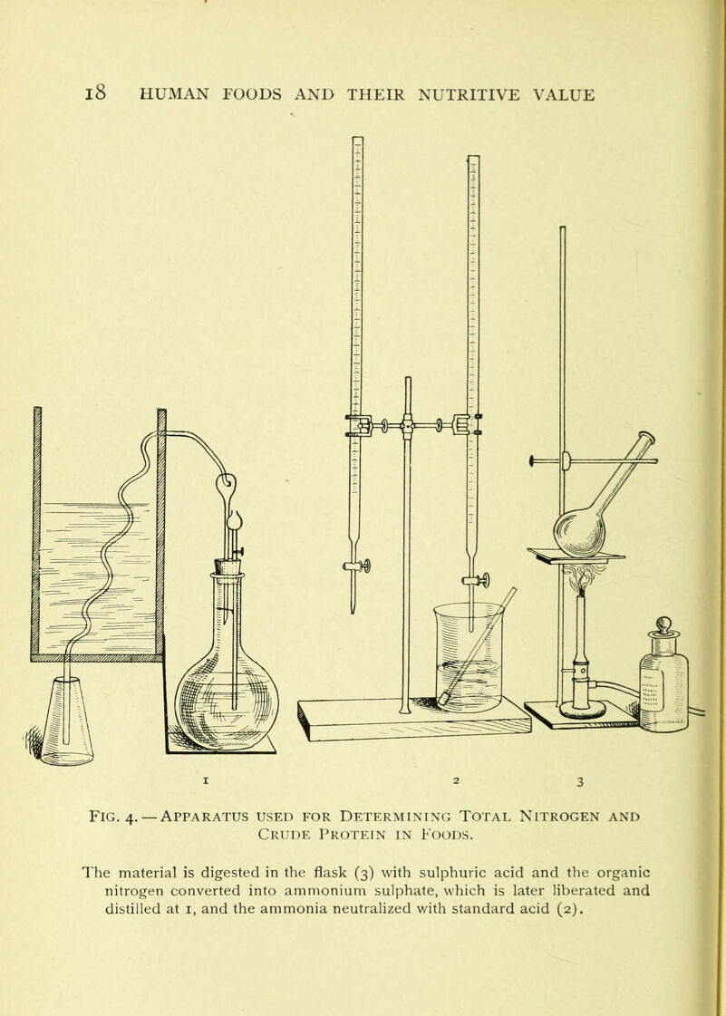 Fig. 4.— Apparatus used for Determining Total Nitrogen and Crude Protein in Foods. The material is digested in the flask (3) with sulphuric acid and the organic nitrogen converted into ammonium sulphate, which is later liberated and distilled at i, and the ammonia neutralized with standard acid (2).