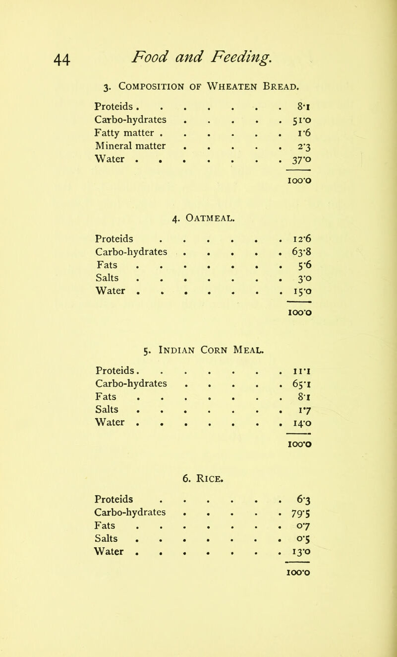 3. Composition of Wheaten Bread. Proteids 8*1 Carbo-hydrates 51*0 Fatty matter i*6 Mineral matter 2*3 Water 37*0 100*0 4. Oatmeal. Proteids 12*6 Carbo-hydrates 63*8 Fats ■ • • ■ • • . 5 6 Salts • • • . . « #30 Water • » • • • • #15*0 100*0 5. Indian Corn Meal. Proteids in Carbo-hydrates 65*1 Fats 81 Salts •••«.*• i*7 Water ••••••• 14*0 100*0 6. Rice. Proteids 6*3 Carbo-hydrates 79*5 Fats 0*7 Salts ••••«<• o’j Water 13*0 100*0