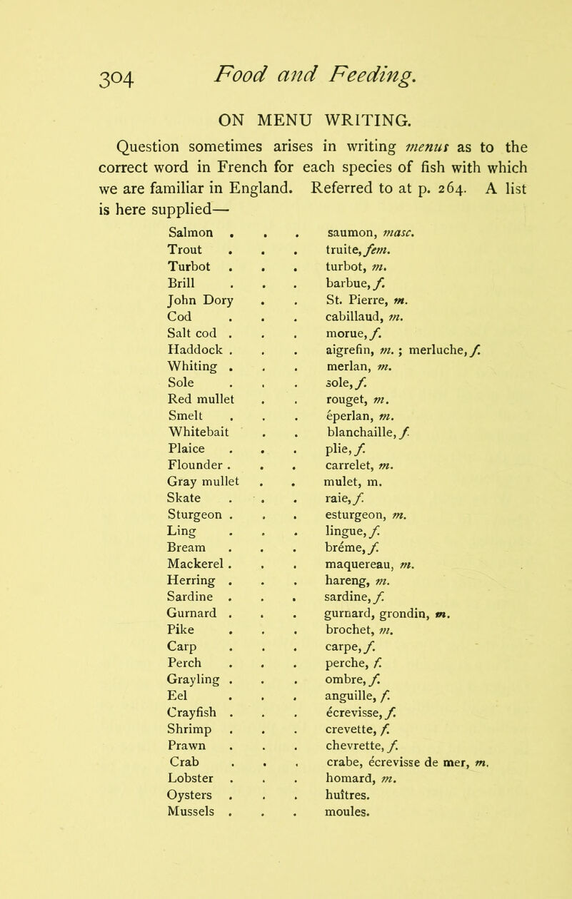 ON MENU WRITING. Question sometimes arises in writing menus as to the correct word in French for each species of fish with which we are familiar in England. Referred to at p. 264. A list is here supplied— Salmon . saumon, masc. Trout truit tifem. Turbot turbot, m. Brill barbue, f. John Dory St. Pierre, tn. Cod cabillaud, m. Salt cod . morue, f. Haddock . aigrefin, tn.; merluche,y! Whiting . merlan, tn. Sole sole, f. Red mullet rouget, tn. Smelt eperlan, m. Whitebait blanchaille, f. Plaice pile,/ Flounder . carrelet, m. Gray mullet mulet, m. Skate rai e,f Sturgeon . esturgeon, m. Ling lingu e,f Bream breme,/ Mackerel . maquereau, m. Herring . hareng, m. Sardine . sardine, f. Gurnard . gurnard, grondin, tn. Pike brochet, m. Carp carpe, f. Perch perche, f Grayling . ombre, f. Eel anguille, f Crayfish . ecrevisse, f. Shrimp crevette, f. Prawn chevrette, f. Crab crabe, ecrevisse de mer, tn. Lobster homard, m. Oysters . huitres. Mussels . moules.