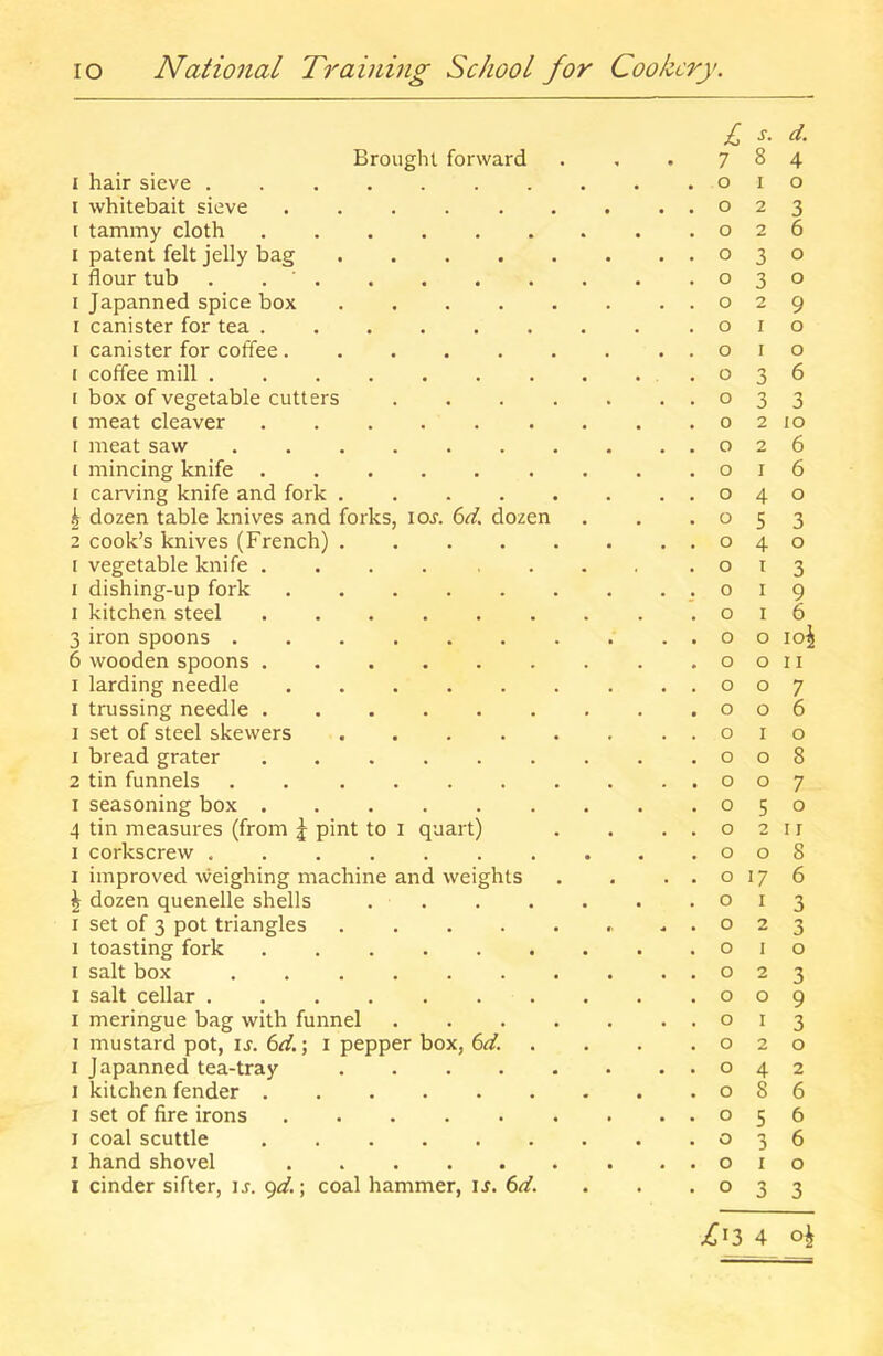 £ s. d. Brought forward . , . 784 I hair sieve 010 I whitebait sieve 023 [ tammy cloth 026 I patent felt jelly bag 030 I flour tub . 030 I Japanned spice box 029 I canister for tea 010 I canister for coffee 010 I coffee mill .036 f box of vegetable cutters 033 ( meat cleaver 0210 1 meat saw . . . . . . . . ,.026 t mincing knife 016 1 caiwing knife and fork 040 \ dozen table knives and forks, loj. (id. dozen . . *053 2 cook’s knives (French) 040 1 vegetable knife . . . . . . , .013 I dishing-up fork . . . . . . . ..019 I kitchen steel 016 3 iron spoons 00 10^ 6 wooden spoons 0011 I larding needle 007 I trussing needle 006 I set of steel skewers 010 1 bread grater 008 2 tin funnels . 007 I seasoning box 050 4 tin measures (from \ pint to i quart) . . . . o 2 i r I corkscrew 008 I improved weighing machine and weights . . ..0176 ^ dozen quenelle shells 013 I set of 3 pot triangles *.023 I toasting fork . . . . . . . . .010 I salt box 023 I salt cellar 009 I meringue bag with funnel 013 I mustard pot, is. 6d.; i pepper box, 6d. . . . .020 I Japanned tea-tray 042 I kitchen fender 086 I set of fire irons 056 I coal scuttle 036 I hand shovel 010 I cinder sifter, is. <)d.; coal hammer, u. 6d. . . *033