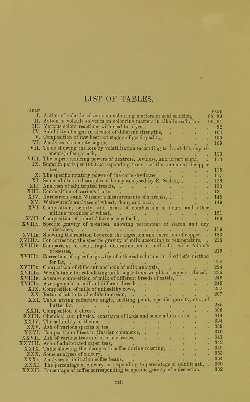 LIST OF TABLES, ABLE I. II. III. IV. V. VI. VII. VIII. IX. X. XI. XII. XIII. XIV. XV. XVI. XVII. XVIlA. XVIIn. XVIIIa. XVIIIb. XVIIIc. XVIIlD. XVIIlE. XVIIlF. XVIIlG. XIX. XX. XXI. XXII. XXIII. XXIV. XXV. XXVI. XXVII. XXVIII. XXIX. XXX. XXXa. XXXI. XXXII. PAGE Action of volatile solvents on colouring matters in acid solution, 8S. 89 Action of volatile solvents on colouring matters in alkaline solution, 90, 91 Various colour reactions with coal tar dyes, 92 Solubility of sugar in alcohol of different strengths, . . , .104 Composition of raw beetroot sugars of good quality, . . . .109 Analyses of concrete sugars, 109 Table showing the loss by volatilisation (according to Inndolt’s experi- ments) of sugar ash, 110 The cupric reducing powers of dextrose, levulose, and invert sugar, . 113 Sugar in parts per 1000 corresponding to c.c.’s of the ammoniated copper test, 115 The specific rotatory power of the carbo-hydrates, . . . .117 Some adulterated samples of honey analysed by E. Sieben, . . .126 Analyses of adulterated treacle, 130 Composition of various fruits, 131 Karmarsch’s and Wiesner’s measurements of starches, .... 145 Weinwurm’s analyses of wheat, flour, and bran, 149 Composition, acidity, and heats of combustion of flours and other milling products of wheat, 151 Composition of infants’ farinaceous foods, 169 Specific gravity of potatoes, showing percentage of starch and dry substance, 179 Showing the relation between the ingestion and excretion of copper, . 183 For correcting the specific gravity of milk according to temperature, . 216 Comparison of centrifugal determination of milk fat with Adam’s processes, 219 Correction of specific gravity of ethereal solution in Soxhlet’s method for fat, ... 222 Comparison of different methods of milk analysis, .... 224 Wein’s table for calculating milk sugar from weight of copper reduced, 226 Average composition of milk of different breeds of cattle, . . .246 Average yield of milk of different breeds, ...... 248 Composition of milk of unhealthy cows, 252 Ratio of fat to total solids in cream, 267 Table giving refractive angle, melting point, specific gravity, etc., of butter fat, 285 Composition of cheese, ......... 306 Chemical and physical constants of lards and some adulterants, . . 314 The solubility of theine, 324 Ash of various species of tea, 339 Composition of teas in Russian commerce, ..... 340 Ash of various teas and of other leaves, 341 Ash of adulterated caper teas, 342 Table showing the changes in coffee during roasting, .... 349 Some analyses of chicory, 353 Analyses of imitation coffee beans, 354 The percentage of chicory corresponding to percentage of soluble ash, . 360 Percentage of coffee corresponding to specific gravity of a decoction, 362 xxn