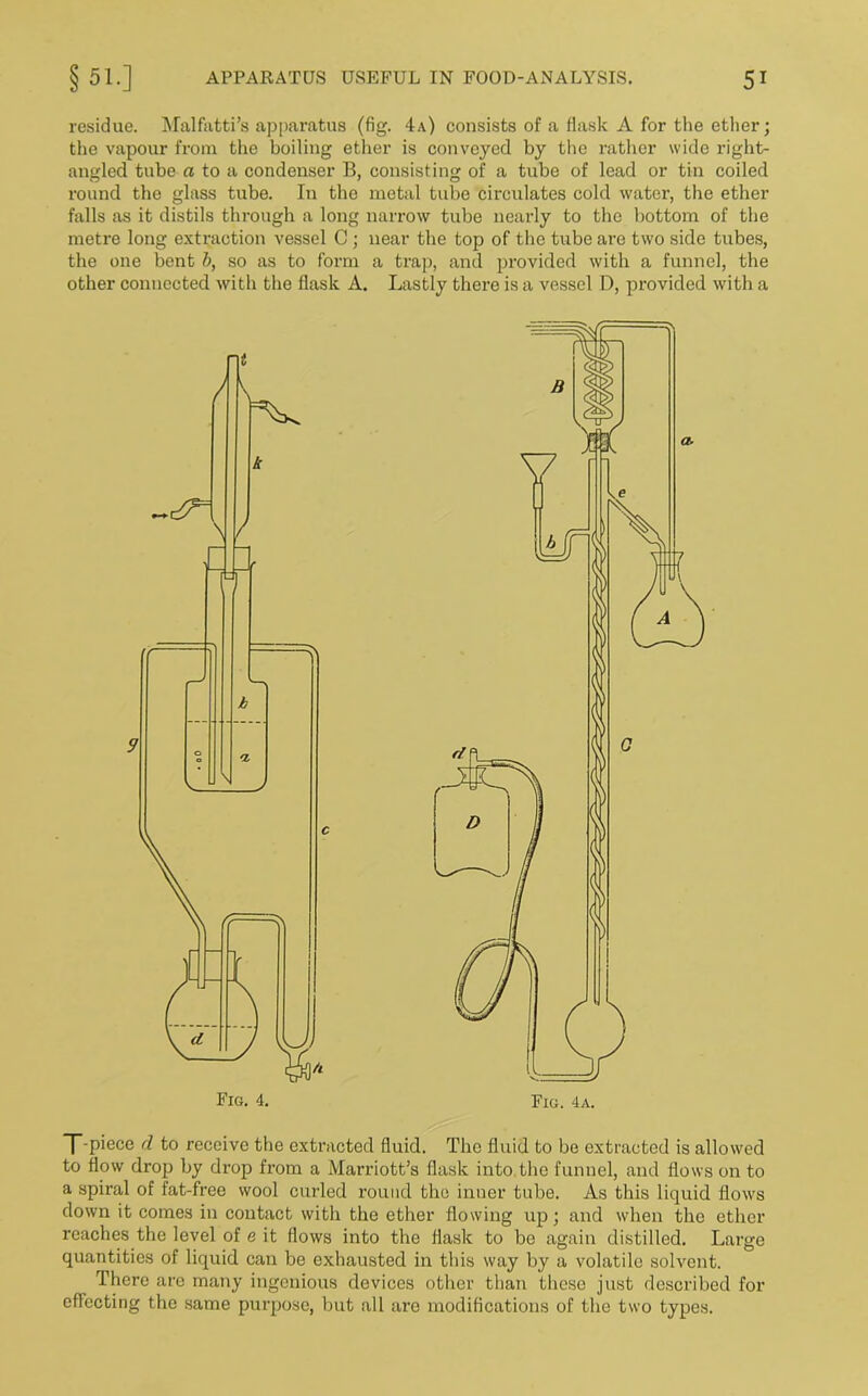 residue. Malfatti’s apparatus (fig. 4a) consists of a flask A for the ether; the vapour from the boiling ether is conveyed by the rather wide right- angled tube a to a condenser B, consisting of a tube of lead or tin coiled round the glass tube. In the metal tube circulates cold water, the ether falls as it distils through a long narrow tube nearly to the bottom of the metre long extraction vessel C ; near the top of the tube are two side tubes, the one bent b, so as to form a trap, and ju'ovided with a funnel, the other connected with the flask A. Lastly there is a vessel D, provided with a [■piece d to receive the extracted fluid. The fluid to bo extracted is allowed to flow drop by drop from a Marriott’s flask into,the funnel, and flows on to a spiral of fat-free wool curled round the inner tube. As this liquid flows down it comes in contact with the ether flowing up; and when the ether reaches the level of e it flows into the flask to be again distilled. Large quantities of liquid can be exhausted in this way by a volatile solvent. There are many ingenious devices other than these just described for effecting the same purpose, but all are modifications of the two types.
