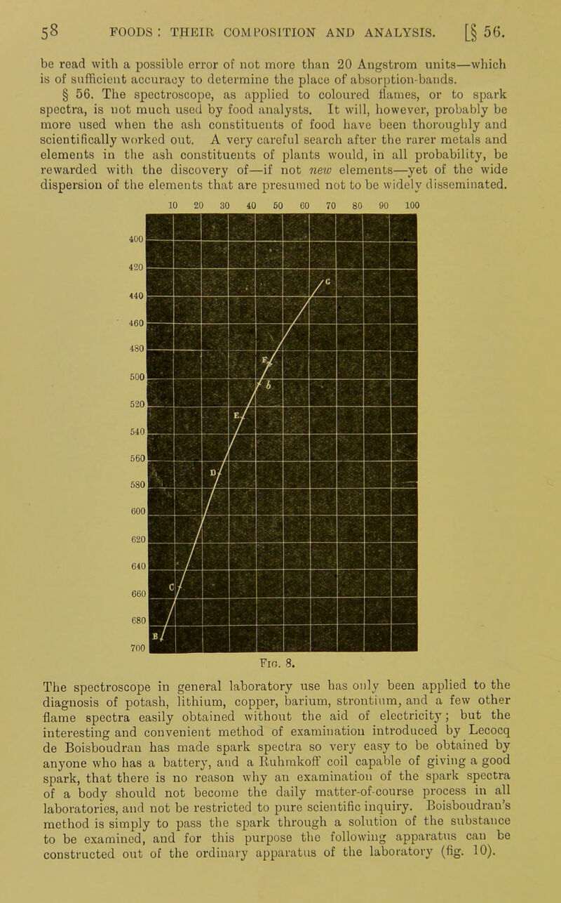 be read with a possible error of not more than 20 Angstrom units—which is of sufficient accuracy to determine the place of absorption-bands. § 56. The spectroscope, as applied to coloured flames, or to spark spectra, is not much used by food analysts. It will, however, probably be more used when the ash constituents of food have been thoroughly and scientifically worked out. A very careful search after the rarer metals and elements in the ash constituents of plants would, in all probability, be rewarded with the discovery of—if not new elements—yet of the wide dispersion of the elements that are presumed not to be widely disseminated. 10 20 30 40 60 60 70 80 90 100 Fio. 8. The spectroscope in general laboratory use has only been applied to the diagnosis of potash, lithium, copper, barium, strontium, and a few other flame spectra easily obtained without the aid of electricity; but the interesting and convenient method of examination introduced by Lecocq de Boisboudran has made spark spectra so very easy to be obtained by anyone who has a battery, and a Iiuhmkoft coil capable of giving a good spark, that there is no reason why an examination of the spark spectra of a body should not become the daily matter-of-course process in all laboratories, and not be restricted to pure scientific inquiry. Boisboudran’s method is simply to pass the spark through a solution of the substance to be examined, and for this purpose the following apparatus can be constructed out of the ordinary apparatus of the laboratory (fig. 10).