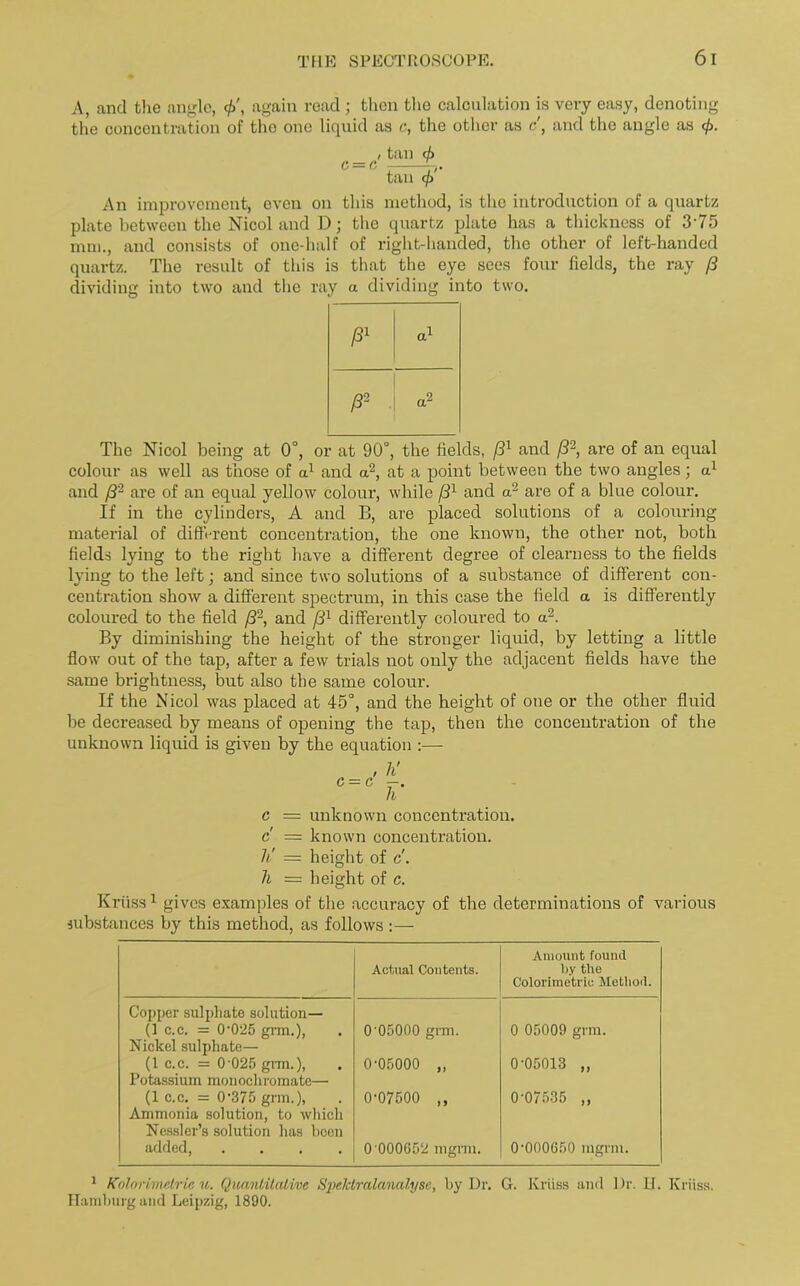 A, and the angle, </>', again read ; then the calculation is very easy, denoting the concentration of the one liquid as c, the other as o', and the angle as <£. , tan d> c = ,i 7 X'- tan 9 An improvement, even on this method, is the introduction of a quartz plate between the Nicol and D ; the quartz iflate has a thickness of 375 mm., and consists of one-half of right-handed, the other of left-handed quartz. The result of this is that the eye sees four fields, the ray /3 dividing into two and the ray a dividing into two. P1 a1 P2 a2 The Nicol being at 0°, or at 90°, the fields, ft1 and f32, are of an equal colour as well as those of a1 and a2, at a point between the two angles ; a1 and (S2 are of an equal yellow colour, while fi1 and a2 are of a blue colour. If in the cylinders, A and B, are placed solutions of a colouring material of different concentration, the one known, the other not, both fields lying to the right have a different degree of clearness to the fields lying to the left; and since two solutions of a substance of different con- centration show a different spectrum, in this case the field a is differently coloured to the field /52, and /31 differently coloured to a2. By diminishing the height of the stronger liquid, by letting a little flow out of the tap, after a few trials not only the adjacent fields have the same brightness, but also the same colour. If the Nicol was placed at 45°, and the height of one or the other fluid be decreased by means of opening the tap, then the concentration of the unknown liquid is given by the equation :—- c = unknown concentration. c! — known concentration. It = height of c. h = height of c. Kriiss1 gives examples of the accuracy of the determinations of various ■substances by this method, as follows :— Amount found Actual Contents. Ijv the Colorimetric Method. Copper sulphate solution— (1 c.c. = 0-025 grm.), Nickel sulphate— 0'05000 grm. 0 05009 grm. (1 c.c. = 0 025 gnn.), Potassium monochromate— O'OSOOO „ 0-05013 ,, (1 c.c. = 0-375 grm.), Ammonia solution, to which 0-07500 ,, 0-07535 „ Nessler’s solution has been added, .... 0 000652 mgrm. 0-000650 mgrm. 1 Kolm'imetrie u. Quantitative SpeJctralanalyse, by Dr. G. Kriiss and Dr. II. Kriiss. Hamburg and Leipzig, 1890.