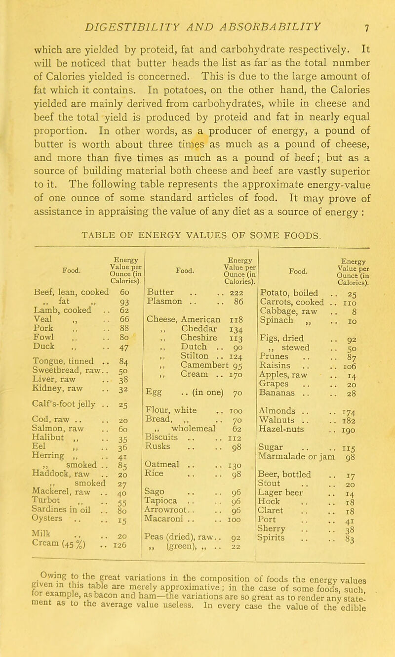 DIGESTIBILITY AND ABSORBABILITY 1 which are yielded by proteid, fat and carbohydrate respectively. It will be noticed that butter heads the list as far as the total number of Calories yielded is concerned. This is due to the large amount of fat which it contains. In potatoes, on the other hand, the Calories yielded are mainly derived from carbohydrates, while in cheese and beef the total yield is produced by proteid and fat in nearly equal proportion. In other words, as a producer of energy, a pound of butter is worth about three times as much as a pound of cheese, and more than five times as much as a pound of beef; but as a source of building material both cheese and beef are vastly superior to it. The following table represents the approximate energy-value of one ounce of some standard articles of food. It may prove of assistance in appraising the value of any diet as a source of energy ; TABLE OF ENERGY VALUES OF SOME FOODS. Food. Energy Value per Ounce (in Calories) Food. Energy Value per Ounce (in Calories). Food. Beef, lean, cooked 6o fat ,, 93 Lamb, cooked .. 62 Veal ,, .. 66 Pork ,, ..88 Fowl ,, ..80 Duck ,, ••47 Tongue, tinned .. 84 Sweetbread, raw.. 50 Liver, raw .. 38 Kidney,raw .. 32 Butter .. .. 222 Plasmon .. .. 86 Cheese, American 118 ,, Cheddar 134 ,, Cheshire 113 ,, Dutch .. 90 ,, Stilton .. 124 ,, Camembert 95 ,, Cream .. 170 Egg .. (in one) 70 Potato, boiled Carrots, cooked Cabbage, raw Spinach ,, Figs, dried ,, stewed Prunes Raisins Apples, raw Grapes Bananas .. Energy Value per Ouncfe (in Calories). • 25 . no . 8 . 10 . 92 • 50 • 87 . 106 • 14 . 20 . 28 Calf’s-foot jelly 25 Cod, raw .. Salmon, raw Halibut ,, Eel Herring ,, ,, smoked . Haddock, raw ,, smoked Mackerel, raw . Turbot ,, Sardines in oil . Oysters 20 60 35 36 41 85 20 27 40 55 80 15 Milk Cream (45 %) 20 126 Flour, white 100 Almonds .. 174 Bread, 70 Walnuts .. 182 ,, wholemeal Biscuits .. 62 112 Hazel-nuts 190 Rusks Oatmeal .. 98 130 Sugar Marmalade or jam 115 98 Rice 98 Beer, bottled Stout 17 20 Sago 96 Lager beer 14 Tapioca .. 96 Hock 18 Arrowroot.. 96 Claret 18 Macaroni .. 100 Port Sherry 41 38 Peas (dried), raw.. „ (green), „ .. 92 22 Spirits 83 Owing to the great variations in the composition of foods the energy values given in this table are merely approximative; in the case of some foods, such lor example, as bacon and ham—the variations are so great as to render any state- ment as to the average value usele.ss. In every case the value of the edible