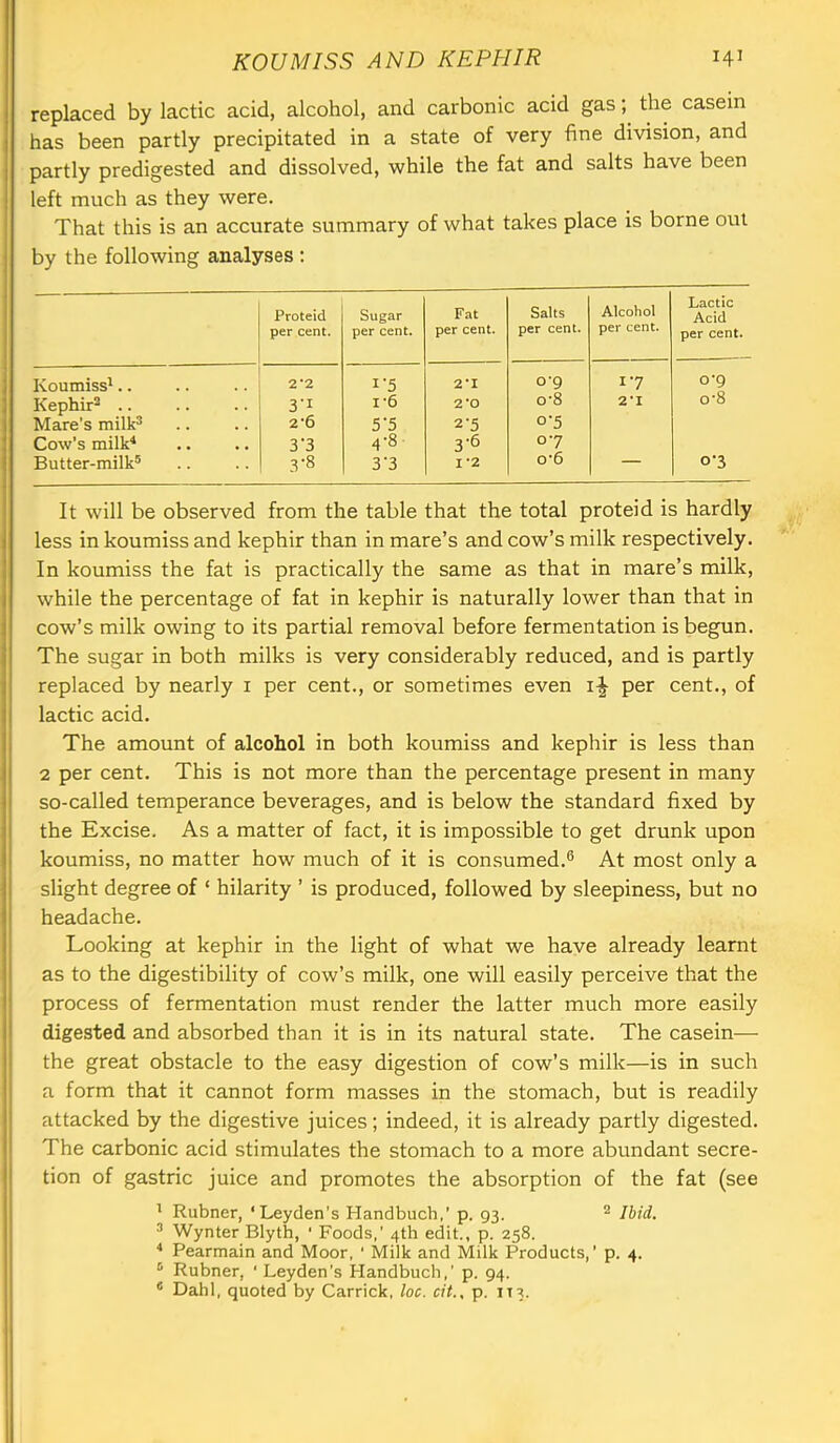 replaced by lactic acid, alcohol, and carbonic acid gas; the casein has been partly precipitated in a state of very fine division, and partly predigested and dissolved, while the fat and salts have been left much as they were. That this is an accurate summary of what takes place is borne out by the following analyses : Proteid per cent. Sugar per cent. Fat per cent. Salts per cent. Alcohol per cent. Lactic Acid per cent. Koumiss'.. 2*2 i’5 2*1 0-9 17 0-9 Kephir^ .. 3’i 1*6 2*0 0*8 2*1 0*8 Mare’s milk^ 2*6 5’5 2-5 0-5 Cow’s milk‘‘ 3’3 4-8 3-6 07 Butter-milk® 3-8 3'3 1-2 0*6 — 0-3 It will be observed from the table that the total proteid is hardly less in koumiss and kephir than in mare’s and cow’s milk respectively. In koumiss the fat is practically the same as that in mare’s milk, while the percentage of fat in kephir is naturally lower than that in cow’s milk owing to its partial removal before fermentation is begun. The sugar in both milks is very considerably reduced, and is partly replaced by nearly i per cent., or sometimes even i-| per cent., of lactic acid. The amount of alcohol in both koumiss and kephir is less than 2 per cent. This is not more than the percentage present in many so-called temperance beverages, and is below the standard fixed by the Excise. As a matter of fact, it is impossible to get drunk upon koumiss, no matter how much of it is consumed.® At most only a slight degree of ‘ hilarity ’ is produced, followed by sleepiness, but no headache. Looking at kephir in the light of what we have already learnt as to the digestibility of cow’s milk, one will easily perceive that the process of fermentation must render the latter much more easily digested and absorbed than it is in its natural state. The casein— the great obstacle to the easy digestion of cow’s milk—is in such a form that it cannot form masses in the stomach, but is readily attacked by the digestive juices; indeed, it is already partly digested. The carbonic acid stimulates the stomach to a more abundant secre- tion of gastric juice and promotes the absorption of the fat (see ^ Rubner, ‘Leyden’s Handbuch,’ p. 93. ® Ibid. ^ Wynter Blyth, ' Foods,’ 4th edit., p. 258. Pearmain and Moor, ‘ Milk and Milk Products,’ p. 4. ^ Rubner, ‘ Leyden’s Handbuch,’ p. 94. ® Dahl, quoted by Garrick, loc. cit.. p. it3.