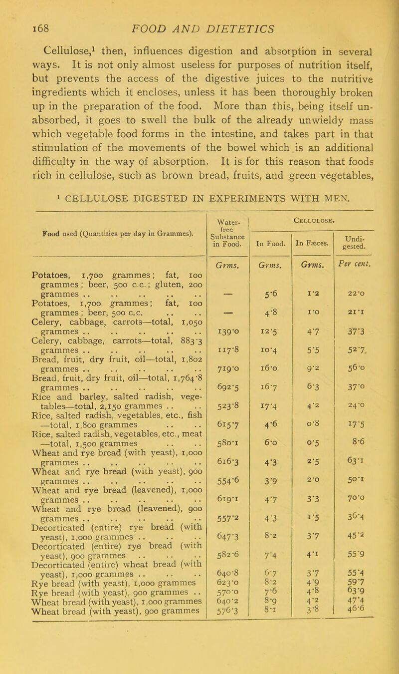 Cellulose,^ then, influences digestion and absorption in several ways. It is not only almost useless for purposes of nutrition itself, but prevents the access of the digestive juices to the nutritive ingredients which it encloses, unless it has been thoroughly broken up in the preparation of the food. More than this, being itself un- absorbed, it goes to swell the bulk of the already unwieldy mass which vegetable food forms in the intestine, and takes part in that stimulation of the movements of the bowel which is an additional difficulty in the way of absorption. It is for this reason that foods rich in cellulose, such as brown bread, fruits, and green vegetables. 1 CELLULOSE DIGESTED IN EXPERIMENTS WITH MEN. Food used (Quantities per day in Grammes). Water- Cellulose. Substance in Food. In Food. In Fjeces. Undi- gested. Potatoes, 1,700 grammes; fat, 100 grammes; beer, 500 c.c.; gluten, 200 Gyms. Grins. Gyms. Per cent. grammes ., Potatoes, 1,700 grammes: fat, loo ~ 5-6 1-2 22*0 grammes ; beer, 500 c.c. Celery, cabbage, carrots—total, 1,050 ' 4-8 1*0 21*1 grammes .. Celery, cabbage, carrots—total, 883*3 139-0 12-5 47 37'3 grammes .. Bread, fruit, dry fruit, oil—total, 1,802 117-8 10*4 5‘5 527. grammes .. Bread, fruit, dry fruit, oil—total, 1,764*8 719-0 16-0 9-2 56-0 grammes .. Rice and barley, salted radish, vege- 692-5 16-7 6'3 37’o tables—total, 2,150 grammes .. Rice, salted radish, vegetables, etc., fish 523-8 17-4 4-2 24-0 —total, 1,800 grammes Rice, salted radish, vegetables, etc., meat 6157 4-6 0*8 i7'5 —total, 1,500 grammes Wheat and rye bread (with yeast), 1,000 580-1 6*0 0-5 8*6 grammes .. Wheat and rye bread (with yeast), 900 616-3 4‘3 2'5 63-1 grammes .. Wheat and rye bread (leavened), 1,000 554‘6 3‘9 2*0 50-1 grammes .. Wheat and rye bread (leavened), 900 619-1 47 3‘3 70-0 grammes .. Decorticated (entire) rye bread (with 557'2 4‘3 T5 3C--1 yeast), 1,000 grammes .. Decorticated (entire) rye bread (with 647’3 8-2 37 45-2 yeast), 900 grammes Decorticated (entire) wheat bread (with 582-6 7’4 4’i 55'9 yeast), i,ooo grammes .. 640-8 6-7 37 55‘4 Rye bread (with yeast), i,ooo grammes 623-0 8-2 4'9 597 Rye bread (with yeast), 900 grammes .. 570-0 7-6 4-8 03'9 Wheat bread (withyeast), 1,000grammes 640-2 8-9 4-2 47’4 Wheat bread (with yeast), 900 grammes 57G'3 8-1 3-8 46-6