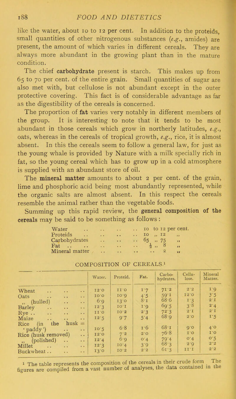 like the water, about lo to 12 per cent. In addition to the proteids, small quantities of other nitrogenous substances amides) are present, the amount of which varies in different cereals. They are always more abundant in the growing plant than in the mature condition. The chief carbohydrate present is starch. This makes up from 65 to 70 per cent, of the entire grain. Small quantities of sugar are also met with, but cellulose is not abundant except in the outer protective covering. This fact is of considerable advantage as far as the digestibility of the cereals is concerned. The proportion of fat varies very notably in different members of the group. It is interesting to note that it tends to be most abundant in those cereals which grow in northerly latitudes, e.g., oats, whereas in the cereals of tropical growth, e.g., rice, it is almost absent. In this the cereals seem to follow a general law, for just as the young whale is provided by Nature with a milk specially rich in fat, so the young cereal which has to grow up in a cold atmosphere is supplied with an abundant store of oil. The mineral matter amounts to about 2 per cent, of the grain, lime and phosphoric acid being most abundantly represented, while the organic salts are almost absent. In this respect the cereals resemble the animal rather than the vegetable foods. Summing up this rapid review, the general composition of the cereals may be said to be something as follows : Water Proteids Carbohydrates Fat .. Mineral matter 10 to 12 per cent. 10 12 65 M 75 ^ I. 8 ,, COMPOSITION OF CEREALS.^ Wheat Oats ,, (hulled) Barley Rye .. Maize Rice (in the husk = • paddy ’) Rice (husk removed) ,, (polished) Millet Buckwheat.. Water. Proteid. Fat. Carbo- hydrates. Cellu- lose. Mineral Matter. 120 no 17 712 22 19 100 109 4'5 59-1 12*0 35 69 130 8-1 68-6 i'3 2 1 I2'3 lOI i'9 695 3-8 24 no 102 2'3 723 21 21 I2'5 97 54 689 20 i‘5 io'5 6-8 1-6 68-1 90 40 120 7-2 2*0 76'8 10 10 I2'4 69 04 79'4 04 0-5 123 104 39 68-3 29 2-2 130 10 2 22 61-3 III 22 ^ The table represents the composition of the cereals figures are compiled from a vast number of analyses, in their crude form The the data contained in the