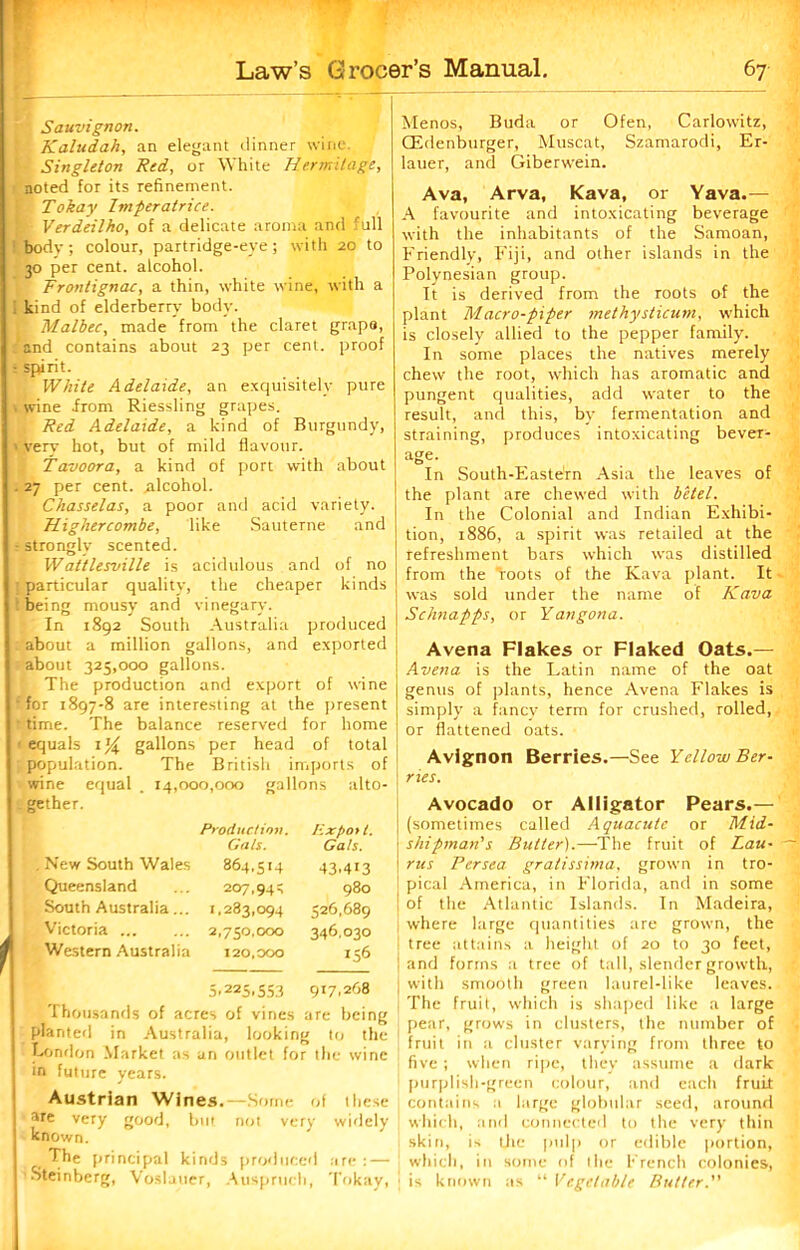 Sauvignon. Kaludah, an elegant dinner wine. Singleton Red, or White Hermitage, noted for its refinement. Tokay Imperatrice. Verdeilho, of a delicate aroma and full ! body; colour, partridge-eye; with 20 to 30 per cent, alcohol. Fronlignac, a thin, white wine, with a 1 kind of elderberry body. Malbec, made from the claret grape, and contains about 23 per cent, proof : spirit. White Adelaide, an exquisitely pure \ wine from Riessling grapes. , Red Adelaide, a kind of Burgundy, > very hot, but of mild flavour, j Tavoora, a kind of port with about . 27 per cent, .alcohol. Chasselas, a poor and acid variety. Highercombe, like Sauterne and - strongly scented. Wattlesville is acidulous and of no : particular quality, the cheaper kinds : being mousy and vinegary. In 1892 South Australia produced about a million gallons, and exported about 325,000 gallons. The production and export of wine for 1897-8 are interesting at the present time. The balance reserved for home equals 1 ^ gallons per head of total population. The British imports of wine equal 14,000,000 gallons alto- gether. Production. Jixpo> t. Gats. Gals. . New South Wales 864.514 43.413 Queensland 207.94 980 South Australia... 1.283,094 526,689 Victoria 2,750.000 346,030 Western Australia 120,000 156 5'225.S53 917,268 Thousands of acres of vines are being planted in Australia, looking to the London Market as an outlet for the wine in future years. Austrian Wines.—Some of these are very good, but not very widely known. The principal kinds produced are : — Steinberg, Voslauer, Auspruch, Tokay, Menos, Buda or Ofen, Carlowitz, CEdenburger, Muscat, Szamarodi, Er- lauer, and Giberwein. Ava, Arva, Kava, or Yava.— A favourite and intoxicating beverage with the inhabitants of the Samoan, Friendly, Fiji, and other islands in the Polynesian group. It is derived from the roots of the plant Macro-piper methysticum, which is closely allied to the pepper family. In some places the natives merely chew the root, which has aromatic and pungent qualities, add water to the result, and this, by fermentation and straining, produces intoxicating bever- age. In South-Eastern Asia the leaves of the plant are chewed with betel. In the Colonial and Indian Exhibi- tion, 1886, a spirit was retailed at the refreshment bars which was distilled from the roots of the Kava plant. It was sold under the name of Kava Schnapps, or Yangona. Avena Flakes or Flaked Oats.— Avena is the Latin name of the oat genus of plants, hence Avena Flakes is simply a fancy term for crushed, rolled, or flattened oats. Avignon Berries.—See Yellow Ber- ries. Avocado or Alligator Pears.— (sometimes called Aquacutc or Mid- shipman's Butter).—The fruit of Lau- ras Persea gratissima, grown in tro- pical America, in Florida, and in some of the Atlantic Islands. In Madeira, where large quantities are grown, the tree attains a height of 20 to 30 feet, and forms a tree of tall, slender growth, with smooth green laurel-like leaves. The fruit, which is shaped like a large pear, grows in clusters, the number of fruit in a cluster varying from three to five; when ripe, they assume a dark purplish-green colour, and each fruit contains a large globular seed, around which, and connected to the very thin skin, is the pulp or edible portion, which, in some of the French colonies, is known as “ Vegetable Butter.
