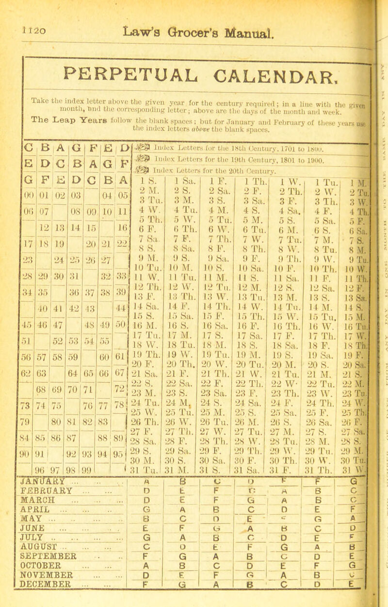 PERPETUAL CALENDAR. 1’ake the index letter above the given year for the century required; in a line with the given month, hnd the corresponding letter; above are the days of the month and week. Tire Leap Years follow the blank spaces; but for January and February of these years use the index letters above the blank spaces. c B A G P\ E lD C B A G F |E D G 00 01 02 03 00 07 08 09 12 13 14 15 17 18 19 20 23 24 25 26 28 29 30 31 34 35 30 37 40 41 42 43 45 : CO 47 48 51 52 53 54 50 57 58 59 ( 62 03 64 65 ( OS 09 70 71 73 74 75 76 7 79 80 81 82 8 84 85 86 87 8 90 91 j 92 93 9 90 97 98 99 JH | O 'S3 Index Letters .for the i»th Century. 17ui to lsoo. ^1 Index Letters for the 18th Century, 1801 lo 1900. Index Letters for tile *20tli Century. G | F 04 | 10 32 38 40 O.) 00 A 1 s. 1 Sa. 1 F. 1 Th 1 VV. 1 Tu 1 M. ] 2 M. 2 8. 2 Sa. 2 F. 2 Th 2 VV. 2 Tu. UJ 3 Tu. 3 M. 3 8. 3 Sa. 3 F. 3 Th 3 VV. a 4 W. 4 Tu. 4 M. 4 S. 4 Sa. 4 F. 4 Th. — 5 Th. 5 W. 5 Tu. 5 M. 5 S. 5 Sa. 5 F.. 16 6 F. 0 Th. 6 W. 0 Tu. 6 M. 6 8. 0 Sa. 7 Ha. 7 F. 7 Th. 7 W. 7 Tu. 7 M. 7 S. «s S. 8 8a. 8 F. 8 Th. 8 VV. 8 Tu. 8 M. 9 M. 9 8. 9 8a. 9 F. 9 Th. 9 VV. 9 Tu. 10 Tu. 10 M. Ill S. 10 Sa. 10 F. 10 Th. 10 W. 33 11 W. 11 Tu. 11 M. U 8. 11 Stt. 11 F. 11 Th. *-*<l 12 Th. 12 W. 12 Tu. 12 M. 12 8. 12 Sa. 12 F. 13 F. 13 Th. 13 W. 13 Tu. 13 M. 13 8. 13 Sa. 44 14 Ha. 14 F. 14 Th. 14 VV. 14 Tu. 14 M. 11 S. — 15 S. 15 Sa. 15 F. 15 Th. 15 VV. 15 Tu. 15 M. 50 16 M. 16 8. 16 Sa. 16 F. 16 Th. 16 VV. 10 Tu. 17 Tu. 17 M. 17 S. 17 Sa. 17 F. 17 Th. 17 VV. 18 W. 18 Tu. 18 M. IS S. 18 Sa. 18 F. IS Th. 61 19 Th. 19 W. 19 Tu. 19 M. 19 S. 19 Sa. 19 F. 20 F. 20 Th. 20 W. 20 Tu. 20 M. 20 S. 20 Stt. 67 | 21 Stt. 21 F. 21 Th. 21 VV. 21 Tu. 21 M. 21 S. — 'T.) 1 22 8. 22 Sa. 22 F. 22 Th. 22 VV- 22 Tu. 22 VI. 121 23 M . 23 S. 23 Sa. 23 F. 23 Th. 23 VV. 23 To; 78 j 24 Tu. 24 M, 24 8. 24 Sa. 2 4 F. 24 Th. 24 VV. 1 25 W. 25 Tu. 25 M. 25 8. 25 Stt. ! 25 F. 25 Th. 26 Th. 26 W. 26 Tu. 26 M. 26 8. I 20 Sa. 20 F. 1 27 F. 27 Th. 27 W. 27 Tu. 27 M. 27 8. ; 27 Sa. 89 2S Ha. 28 F. 28 Th. 28 W. 28 Tu. 28 M. 28 S J 95 j 29 S. 29 8a. 29 F. 29 'l'h. 29 VV. 1 29 Tu. 29 VI. 30 M. 30 S. 30 Stt. 30 F. 30 Th. 30 W. 30 Tu. i 31 Tu. 31 M. 31 8. 31 Sa. 31 F. 31 Th. 31 VV. JANUAKV FEBRUARY MARCH APRIL ■■■ MAY JUNE ... JULY AUGUST SEPTEMBER OCTOBER NOVEMBER DECEMBER 1 w B C U D E F r; D E F G G A B C B C r> E E F w A G A B C C o fc F F G A B A B C D D E F R 1 F G A B * A n c H D G c E A SL