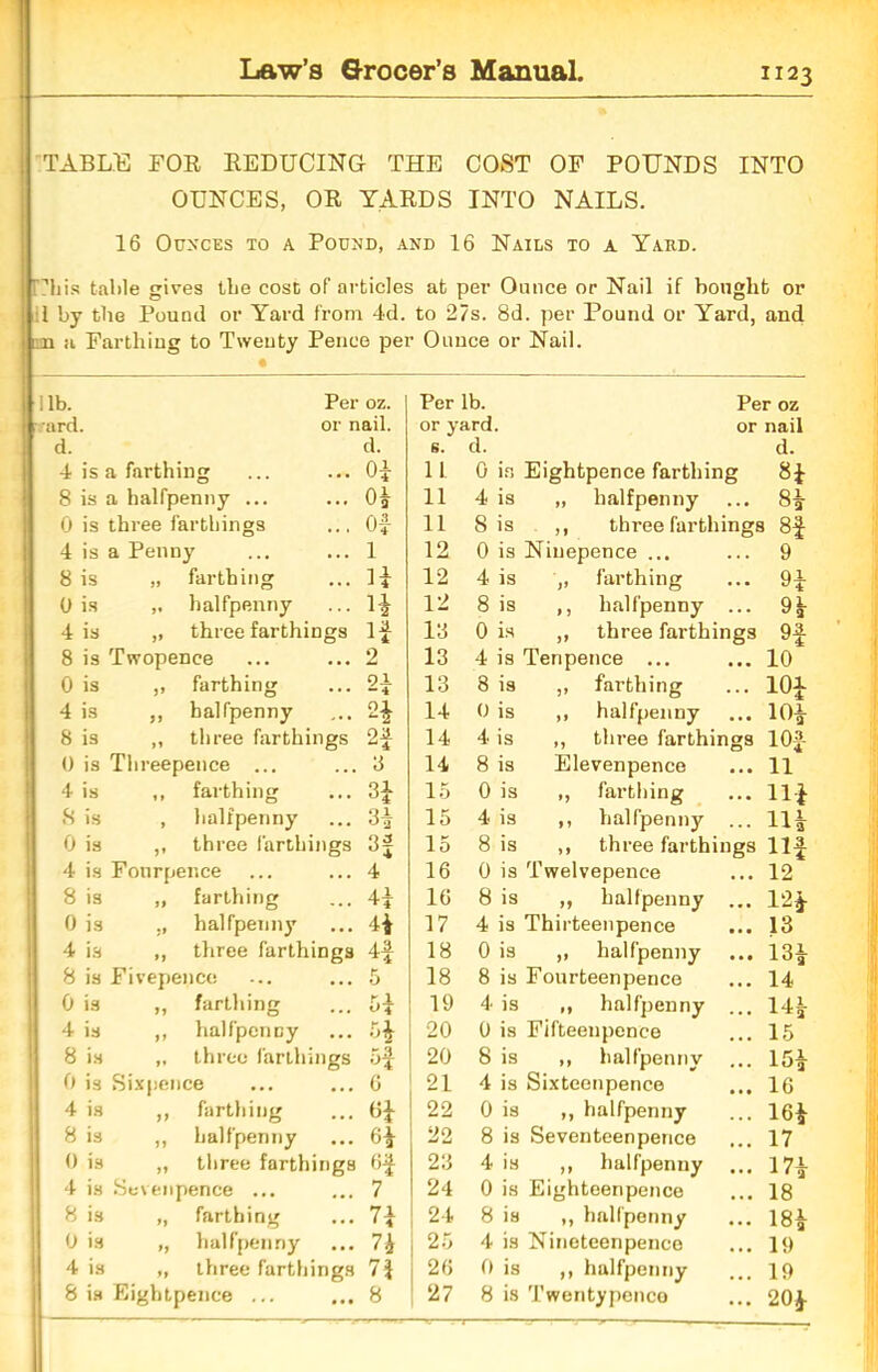 TABLE FOR REDUCING THE COST OF POUNDS INTO OUNCES, OR YARDS INTO NAILS. 16 Ounces to a Pound, and 16 Nails to a Yard. 7his table gives the cost of articles at per Ounce or Nail if bought or 1 by the Pound or Yard from 4d. to 27s. 8d. per Pound or Yard, and ji a Farthing to Twenty Pence per Ounce or Nail. [lib. Per oz. Per lb. Per oz 1 p-ard. or nail. or yard. or nail 1 d. d. s. d. d. 4 is a farthing o* 11 0 in Eightpence farthing 8* 8 is a halfpenny ... 0* 11 4 is „ halfpenny 8* 0 is three farthings Of 11 8 is ,, three farthings 8* 4 is a Penny 1 12 0 is Ninepence ... 9 8 is „ farthing H 12 4 is „ farthing n 0 is „ halfpenny H 12 8 is ,, halfpenny ... h 4 is „ three farthings n 18 0 is ,, three farthings H 8 is Twopence 2 13 4 is Tenpence ... 10 0 is ,, farthing 2* 13 8 is ,, farthing 10* 4 is ,, halfpenny 24 14 0 is ,, halfpenny 10* 8 is „ three farthings 2* 14 4 is ,, three farthings 10* 0 is Threepence ... 8 14 8 is Elevenpence 11 4 is ,, farthing H 15 0 is ,, farthing 11* 8 is , halfpenny 3* 15 4 is ,, halfpenny ... 11* 0 is ,, three farthings H 15 8 is ,, three farthings Ilf 4 is Fonrper.ee 4 16 0 is Twelvepence 12 8 is „ farthing 4* 16 8 is „ halfpenny ... 12* 0 is ,, halfpenny 4* 17 4 is Thirteenpence 13 4 is ,, three farthings 4* 18 0 is „ halfpenny 13* 8 is Fivepence 5 18 8 is Fourteenpence 14 0 is „ farthing roi 19 4 is ,, halfpenny ... 14* 4 is ,, halfpenny 5* 20 0 is Fifteenpence 15 8 is „ three farthings 20 8 is ,, halfpenny 15* 0 is Sixpence 6 21 4 is Sixteenpence 16 4 is ,, farthing 22 0 is ,, halfpenny 16* 8 is „ halfpenny 6* 22 8 is Seventeenpence 17 0 is ,, three farthings 6* 23 4 is ,, halfpenny ... 17* 4 is Sevenpence ... 7 24 0 is Eighteenpence 18 8 is „ farthing 7* 24 8 is ,, halfpenny 18* 0 is „ halfpenny 7h 25 4 is Nineteenpence 19 4 is „ three farthings 7i 26 0 is ,, halfpenny 19 8 is Eightpence ... 8 27 8 is Twentypenco 20*