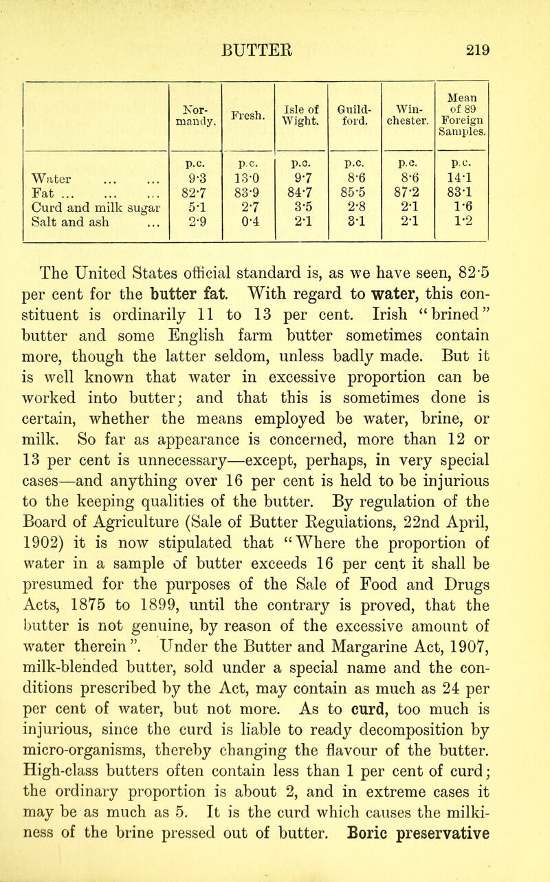 Xor- ruancly. Fresh. Isle of Wight. Guild- ford. Win- chester. Mean of 89 Foreign Samples. Water Fat Curd and milk sugar Salt and ash p.c. 9-3 82-7 5-1 2-9 p.c. 13-0 83-9 2-7 0-4 p.o. 9-7 84-7 3-5 2-1 p.c. 8-6 85-5 2*8 3-1 p.c. 8-6 87-2 2-1 2-1 p.c. 14-1 83-1 1*6 1-2 The United States official standard is, as we have seen, 82-5 per cent for the butter fat. With regard to water, this con- stituent is ordinarily 11 to 13 per cent. Irish “brined” butter and some English farm butter sometimes contain more, though the latter seldom, unless badly made. But it is well known that water in excessive proportion can be worked into butter; and that this is sometimes done is certain, whether the means employed be water, brine, or milk. So far as appearance is concerned, more than 12 or 13 per cent is unnecessary—except, perhaps, in very special cases—and anything over 16 per cent is held to be injurious to the keeping qualities of the butter. By regulation of the Board of Agriculture (Sale of Butter Regulations, 22nd April, 1902) it is now stipulated that “Where the proportion of water in a sample of butter exceeds 16 per cent it shall be presumed for the purposes of the Sale of Food and Drugs Acts, 1875 to 1899, until the contrary is proved, that the butter is not genuine, by reason of the excessive amount of water therein”. Under the Butter and Margarine Act, 1907, milk-blended butter, sold under a special name and the con- ditions prescribed by the Act, may contain as much as 24 per per cent of water, but not more. As to curd, too much is injurious, since the curd is liable to ready decomposition by micro-organisms, thereby changing the flavour of the butter. High-class butters often contain less than 1 per cent of curd; the ordinary proportion is about 2, and in extreme cases it may be as much as 5. It is the curd which causes the milki- ness of the brine pressed out of butter. Boric preservative