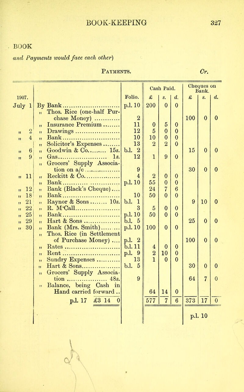 BOOK and Payments would face each other) Payments. Cr. Cash Paid. 1907. Folio. £ s. d. July 1 By Bank p.l. 10 200 0 0 It Thos. Rice (one-half Pur- chase Money) 2 II Insurance Premium 11 0 5 0 „ 2 II Drawings 12 5 0 0 .. 4 II Bank 10 10 0 0 II Solicitor’s Expenses 13 2 2 0 M 6 II Goodwin & Co 15s. b.l. 2 II 9 II Gas Is. 12 1 9 0 II Grocers’ Supply Associa- tion on a/c 9 .. 11 II Reckitt & Co 4 2 0 0 II Bank p.l. 10 55 0 0 M 12 II Bank (Black’s Cheque).... 24 7 6 M 18 II Bank 10 50 0 0 n 21 II Raynor & Sons 10s. b.l. 1 „ 22 II R. M‘Call 3 5 0 0 M 25 II Bank p.l. 10 50 0 0 II 29 II Hart & Sons b.l. 5 II 30 II Bank (Mrs. Smith) p.l. 10 100 0 0 II Thos. Rice (in Settlement of Purchase Money) .... p.l. 2 II Rates b.l. 11 4 0 0 II Rent p.l. 9 2 10 0 II Sundry Expenses 13 1 0 0 II Hart & Sons b.l. 5 II Grocers’ Supply Associa- tion 48s. 9 II Balance, being Cash in Hand carried forward .. 64 14 0 p.l. 17 £3 14 0 577 “T T~ Cheques on Bank. £ s. d. 100 0 0 15 0 0 30 0 0 9 10 0 25 0 0 100 0 0 30 0 0 64 7 0 373 TT “o“ p.l. 10