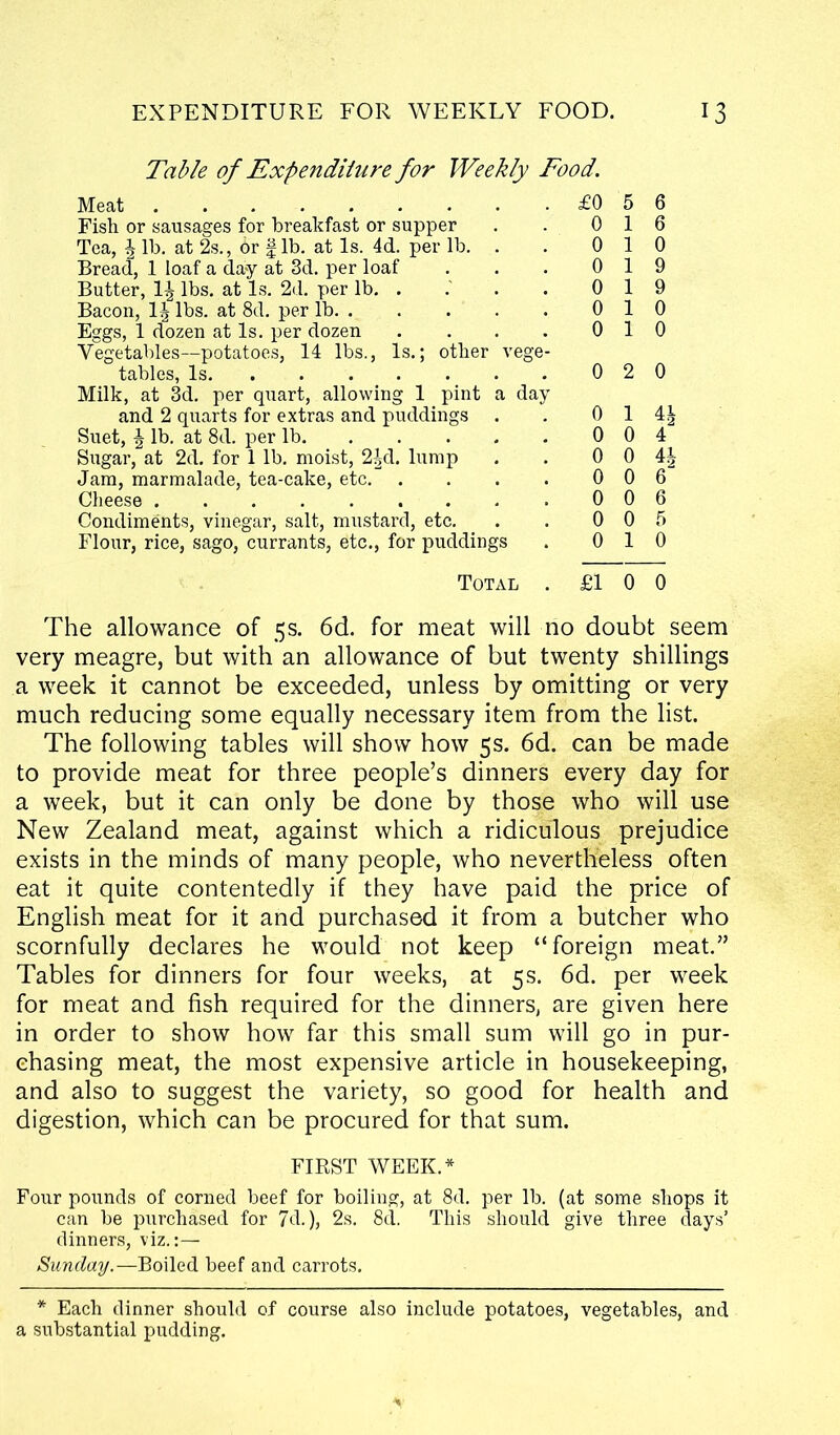 Table of Expenditure for Weekly Food. Meat Fish or sausages for breakfast or supper Tea, | lb. at 2s., 6r fib. at Is. 4d. per lb. . Bread, 1 loaf a day at 3d. per loaf Butter, 14 lbs. at Is. 2d. per lb. . Bacon, 1J lbs. at 8d. per lb. . Eggs, 1 dozen at Is. per dozen . Vegetables—potatoes, 14 lbs., Is.; other vege- tables, Is. Milk, at 3d. per quart, allowing 1 pint a day and 2 quarts for extras and puddings . Suet, \ lb. at 8d. per lb Sugar, at 2d. for 1 lb. moist, 2Jcl. lump Jam, marmalade, tea-cake, etc Cheese Condiments, vinegar, salt, mustard, etc. Flour, rice, sago, currants, etc., for puddings £0 5 6 0 1 6 0 1 0 0 19 0 1 9 0 10 0 1 0 0 2 0 0 1 4| 0 0 4 0 0 6 0 0 5 0 10 Total .£100 The allowance of 5s. 6d. for meat will no doubt seem very meagre, but with an allowance of but twenty shillings a week it cannot be exceeded, unless by omitting or very much reducing some equally necessary item from the list. The following tables will show how 5s. 6d. can be made to provide meat for three people’s dinners every day for a week, but it can only be done by those who will use New Zealand meat, against which a ridiculous prejudice exists in the minds of many people, who nevertheless often eat it quite contentedly if they have paid the price of English meat for it and purchased it from a butcher who scornfully declares he would not keep “foreign meat.” Tables for dinners for four weeks, at 5s. 6d. per week for meat and fish required for the dinners, are given here in order to show how far this small sum will go in pur- chasing meat, the most expensive article in housekeeping, and also to suggest the variety, so good for health and digestion, which can be procured for that sum. FIRST WEEK.* Four pounds of corned beef for boiling, at 8d. per lb. (at some shops it can be purchased for 7d.), 2s. 8d. This should give three days’ dinners, viz.:— Sunday.—Boiled beef and carrots. * Each dinner should of course also include potatoes, vegetables, and a substantial pudding.