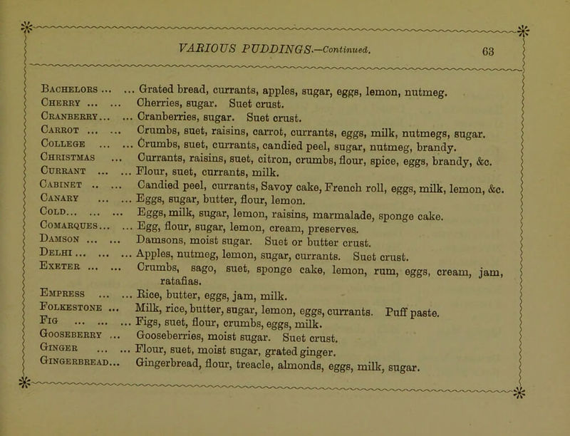 Bachelors Grated bread, currants, apples, sugar, eggs, lemon, nutmeg. Cherry Cherries, sugar. Suet crust. Cranberry Cranberries, sugar. Suet crust. Carrot Crumbs, suet, raisins, carrot, currants, eggs, milk, nutmegs, sugar. College Crumbs, suet, currants, candied peel, sugar, nutmeg, brandy. Christmas ... Currants, raisins, suet, citron, crumbs, flour, spice, eggs, brandy, &c. Currant Flour, suet, currants, milk. Candied peel, currants. Savoy cake, French roll, eggs, milk, lemon, &c. Canary Eggs, sugar, butter, flour, lemon. Eggs, milk, sugar, lemon, raisins, marmalade, sponge cake. Comarques Egg, flour, sugar, lemon, cream, preserves. Damson Damsons, moist sugar. Suet or butter crust. Apples, nutmeg, lemon, sugar, currants. Suet crust. Exeter Crumbs, sago, suet, sponge cake, lemon, rum, eggs, cream, jam, rataflas. Empress Eice, butter, eggs, jam, milk. Folkestone ... Milk, rice, butter, sugar, lemon, eggs, currants. Puff paste. Eig Figs, suet, flour, crumbs, eggs, milk. Gooseberry ... Gooseberries, moist sugar. Suet crust. Ginger Flour, suet, moist sugar, grated ginger. Gingerbread... Gingerbread, flour, treacle, almonds, eggs, milk, sugar.