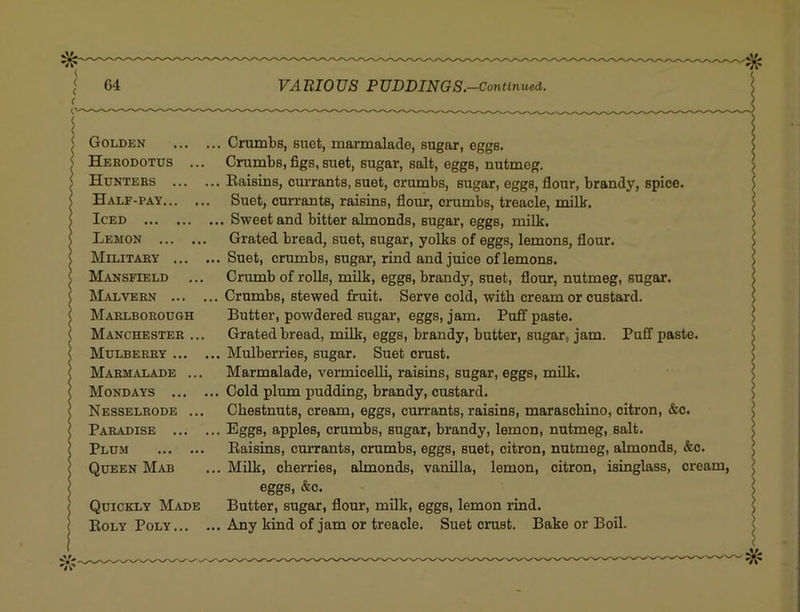 ( —- ( ( < Golden Crumbs, suet, marmalade, sugar, eggs. < Herodotus ... Crumbs,figs,suet, sugar, salt, eggs, nutmeg. I Hunters Baisins, currants, suet, crumbs, sugar, eggs, flour, brandy, spice. I Half-pay Suet, currants, raisins, flour, crumbs, treacle, milk. I Iced Sweet and bitter almonds, sugar, eggs, milk. I Lemon Grated bread, suet, sugar, yolks of eggs, lemons, flour. I Military Suet, crumbs, sugar, rind and juice of lemons. s Mansfield ... Crumb of roUs, milk, eggs, brandy, suet, flour, nutmeg, sugar. I Malvern Crumbs, stewed fruit. Serve cold, with cream or custard. I Marlborough Butter, powdered sugar, eggs, jam. Puff paste. ( Manchester ... Grated bread, milk, eggs, brandy, butter, sugar, jam. Puff paste. Mulberry Mulberries, sugar. Suet crust. Marmalade ... Marmalade, vermicelli, raisins, sugar, eggs, milk. Mondays Cold plum pudding, brandy, custard. Nesselrode ... Chestnuts, cream, eggs, currants, raisins, maraschino, citron, &c. Paradise Eggs, apples, crumbs, sugar, brandy, lemon, nutmeg, salt. Plum Eaisins, currants, crumbs, eggs, suet, citron, nutmeg, almonds, &c Queen Mab ... Milk, cherries, almonds, vanilla, lemon, citron, isinglass, cream eggs, &c. Quickly Made Butter, sugar, flour, milk, eggs, lemon rind. Roly Poly Any kind of jam or treacle. Suet crust. Bake or Boil.