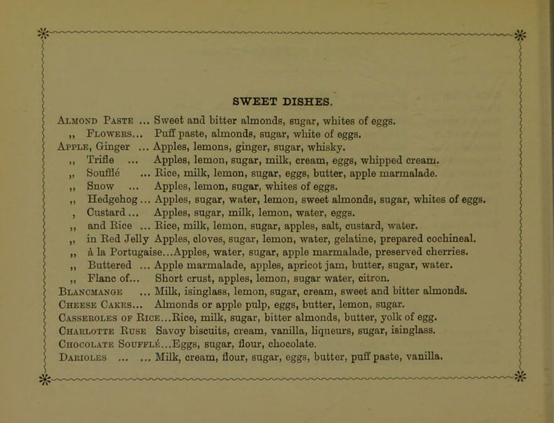 SWEET DISHES. Almond Paste ... Sweet and bitter almonds, sugar, whites of eggs. „ Flowees... Puff paste, almonds, sugar, white of eggs. Apple, Ginger ... Apples, lemons, ginger, sugar, whisky. ,, Trifle ... Apples, lemon, sugar, milk, cream, eggs, whipped cream. „ Souflde ... Eice, milk, lemon, sugar, eggs, butter, apple marmalade. ,, Snow ... Apples, lemon, sugar, whites of eggs. ,, Hedgehog... Apples, sugar, water, lemon, sweet almonds, sugar, whites of eggs. , Custard... Apples, sugar, milk, lemon, water, eggs. ,, and Eice ... Eice, milk, lemon, sugar, apples, salt, custard, water. „ in Eed Jelly Apples, cloves, sugar, lemon, water, gelatine, prepared cochineal. ,, A la Portugaise...Apples, water, sugar, apple marmalade, preserved cherries. ,, Buttered ... Apple marmalade, apples, apricot jam, butter, sugar, water. ,, Plane of... Short crust, apples, lemon, sugar water, citron. Blancmange ... Milk, isinglass, lemon, sugar, cream, sweet and bitter almonds. Cheese Cakes... Almonds or apple pulp, eggs, butter, lemon, sugar. Casseroles of Eice...Eice, milk, sugar, bitter almonds, butter, yolk of egg. Charlotte Euse Savoy biscuits, cream, vanilla, hqueurs, sugar, isinglass. Chocolate Souffle...Eggs, sugar, flour, chocolate. Darioles Milk, cream, flour, sugar, eggs, butter, puff paste, vanilla.