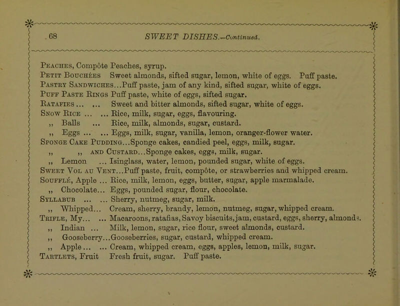 Pkaches, Compote Peaches, syrup. Petit BoucnfeES Sweet almonds, sifted sugar, lemon, white of eggs. Puff paste. Pastry Sandwiches...Puff paste, jam of any kind, sifted sugar, white of eggs. Puff Paste Rings Puff paste, white of eggs, sifted sugar. Ratafies Sweet and bitter almonds, sifted sugar, white of eggs. Snow Rice Rice, milk, sugar, eggs, flavouring. ,, Balls ... Rice, milk, almonds, sugar, custard. ,, Eggs Eggs, milk, sugar, vanilla, lemon, oranger-flower water. Sponge Cake Pudding...Sponge cakes, candied peel, eggs, milk, sugar. ,, ,, and Custard...Sponge cakes, eggs, milk, sugar. ,, Lemon ... Isinglass, water, lemon, pounded sugar, white of eggs. Sweet Vol au Vent...Puff paste, fruit, compote, or strawberries and whipped cream. Souffl£, Apple ... Rice, milk, lemon, eggs, butter, sugar, apple marmalade. ,, Chocolate... Eggs, pounded sugar, flour, chocolate. Syllabub Sherry, nutmeg, sugar, milk. ,, Whipped... Cream, sherry, brandy, lemon, nutmeg, sugar, whipped cream. Trifle, My Macaroons, ratafias. Savoy biscuits, jam, custard, eggs, sherry, almonds ,, Indian ... Milk, lemon, sugar, rice flour, sweet almonds, custard. ,, Gooseberry...Gooseberries, sugar, custard, whipped cream. ,, Apple Cream, whipped cream, eggs, apples, lemon, milk, sugar. Tartlets, Fruit Fresh fruit, sugar. Puff paste.