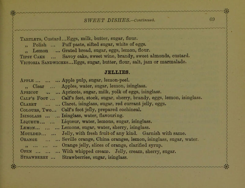 Tartlets, Custard...Eggs, milk, butter, sugar, flour. „ Polish ... Puff paste, sifted sugar, white of eggs. „ Lemon ... Grated bread, sugar, eggs, lemon, flour. Tipsy Cake ... Savoy cake, sweet wine, brandy, sweet almonds, custard. Victoria Sandwiches...Eggs, sugar, butter, flour, salt, jam or marmalade. JELLIES. Apple Apple pulp, sugar, lemon-peel. ,, Clear ... Apples, water, sugar, lemon, isinglass. Apricot Apricots, sugar, milk, yolk of eggs, isinglass. Calf’s Foot ... Calf’s feet, stock, sugar, sherry, brandy, eggs, lemon, isinglass. Claret Claret, isinglass, sugar, red currant jelly, eggs. Colours, Two... Calf s foot jefly, prepared cochineal. Isinglass Isinglass, water, flavouring. Liqueur Liqueur, water, lemons, sugar, isinglass. Lemon Lemons, sugar, water, sherry, isinglass. Moulded JeUy, with fresh fruit of any kind. Garnish with same. Orange Seville orange, China oranges, lemon, isinglass, sugar, water. Orange jelly, slices of orange, clarified syrup. Open With whipped cream. Jelly, cream, sherry, sugar. Strawberry ... Strawberries, sugar, isinglass.