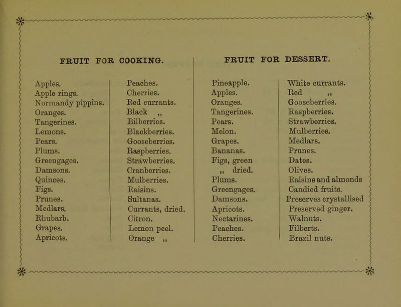 FRUIT FOR COOKING. Apples. Apple rings. Normandy pippins. Oranges. Tangerines. Lemons. Pears. Plums. Greengages. Damsons. Quinces. Figs. Prunes. Medlars. Rhubarb. Grapes. Apricots. Peaches. Chen'ies. Red currants. Black ,, Bilberries. Blackberries. Gooseberries. Raspberries. Strawberries. Cranberries. Mulberries. Raisins. Sultanas. Currants, dried. Citron. Lemon peel. Orange „ FRUIT FOR DESSERT. Pineapple. White currants. Apples. Red ,, Oranges. Gooseberries. Tangerines. Raspberries. Pears. Strawberries. Melon. Mulberries. Grapes. Medlars. Bananas. Prunes. Figs, green Dates. „ dried. Olives. Plums. Raisins and almonds Greengages. Candied fruits. Damsons. Preserves crystallised Apricots. Preserved ginger. Nectarines. Walnuts. Peaches. Filberts. Cherries. Brazil nuts.