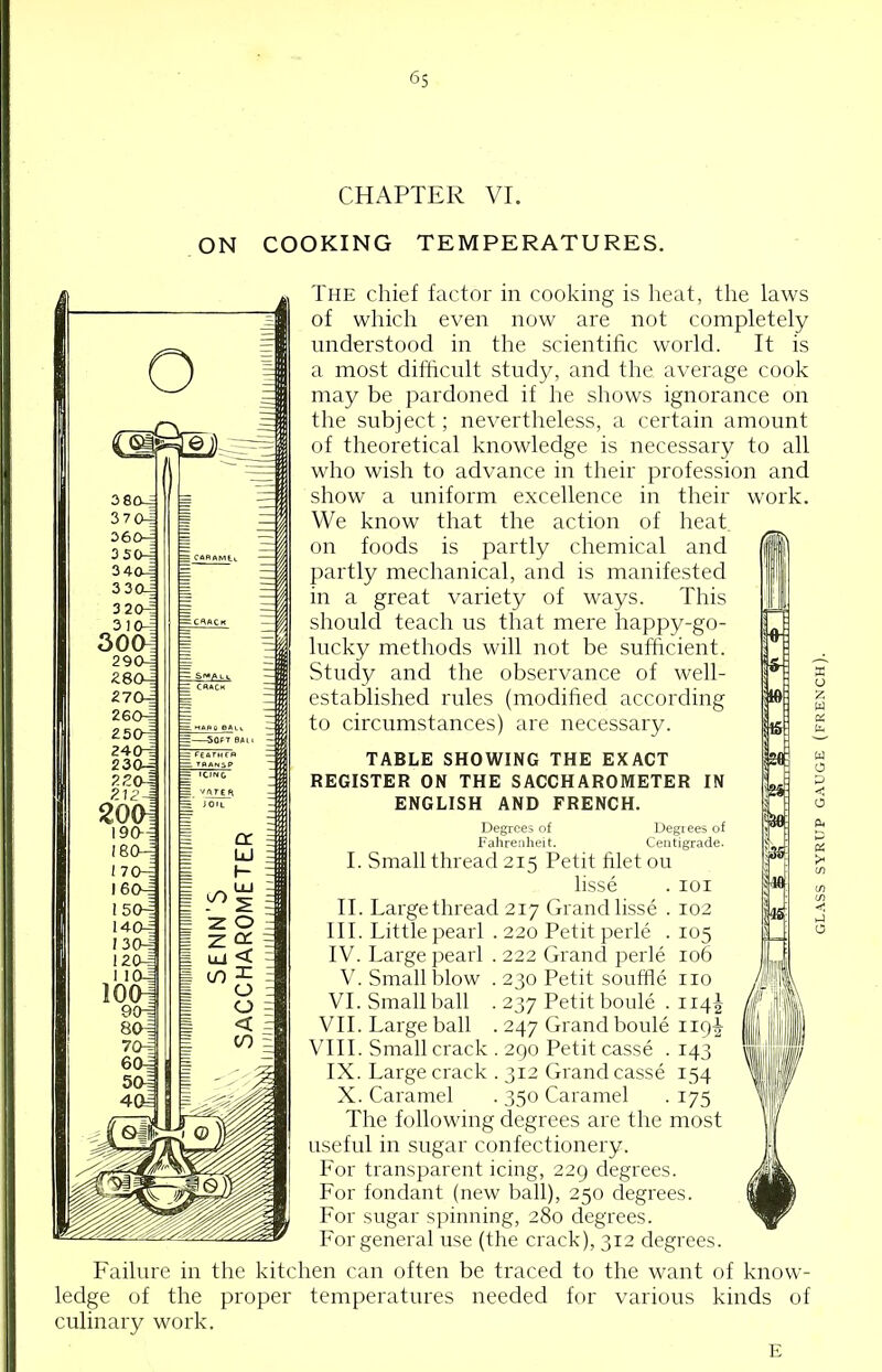 CHAPTER VI. ON COOKING TEMPERATURES. The chief factor in cooking is heat, the laws of which even now are not completely undei'stood in the scientific world. It is a most difficult study, and the average cook may be pardoned if he shows ignorance on the subject; nevertheless, a certain amount of theoretical knowledge is necessary to all who wish to advance in their profession and show a uniform excellence in their work. We know that the action of heat on foods is partly chemical and partly mechanical, and is manifested in a great variety of ways. This should teach us that mere happy-go- lucky methods will not be sufficient. Study and the observance of well- established rules (modified according to circumstances) are necessary. TABLE SHOWING THE EXACT REGISTER ON THE SACCHAROMETER IN ENGLISH AND FRENCH. Degrees of Degrees of Fahrenheit. Centigrade. I. Small thread 215 Petit filet ou lisse . loi II. Lai'gethread 217 Grand lisse . 102 lit. Little pearl . 220 Petit perle . 105 IV. Large pearl . 222 Grand perle 106 V. Small blow . 230 Petit souffle no VI. Small ball . 237 Petit boule . 114I VII. Large ball . 247 Grand boule 119I VIII. Small crack . 290 Petit casse . 143 IX. Large crack . 312 Grand casse 154 X. Caramel . 350 Caramel • 175 The following degrees are the most useful in sugar confectionery. For transparent icing, 229 degrees. For fondant (new ball), 250 degrees. For sugar spinning, 280 degrees. For general use (the crack), 312 degrees. Failure in the kitchen can often be traced to the want of know- ledge of the proper temperatures needed for various kinds of culinary work. E GL.\SS SYRUP GAUGE (FRENCH).