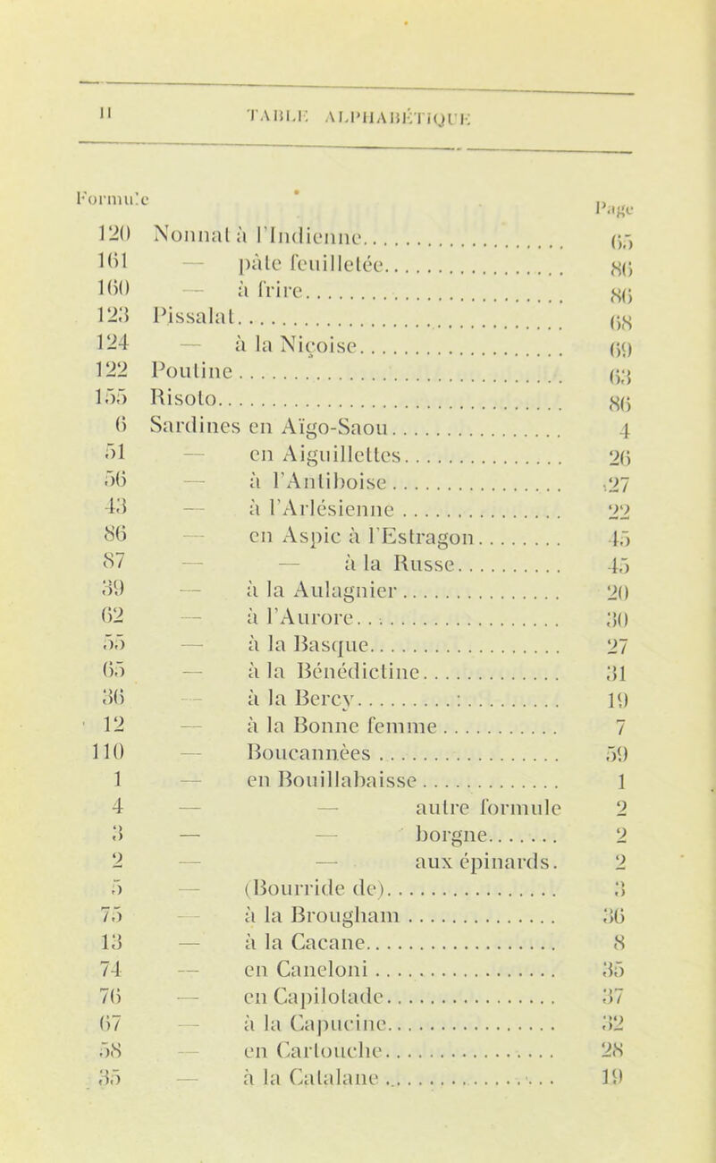 TAHU: AUMJABKTiOlK Formule * „ , PiltfC 120 Nonnat à l'Indienne g-, 161 — pàtc feuilletée gg 100 — à frire gg 120 Pissalat gg 124 — à la Niçoise gp 122 Pouline gg 155 Ri solo gg 0 Sardines en Aïgo-Saou 4 51 — en Aiguillettes 20 •>0 — à l’Anliboise -.27 43 — à l’Arlésienne 22 80 — en Aspic à l’Estragon 45 87 — — à la Russe 45 39 — à la Aulagnier 20 02 — à l’Aurore... 50 55 — à la Basque 27 05 — à la Bénédictine 51 50 — à la Bercy : 10 12 — à la Bonne femme 7 110 — Boucannèes 50 1 — en Bouillabaisse 1 4 — — autre formule 2 5 — — borgne 2 2 — — aux épinards. 2 5 — (Bourride de).. 75 à la Brougliam 13 — à la Cacane.... 74 — en Caneloni .. . 70 — en Capilotade.. 07 — à la Capucine.. 58 en Cartouche.. 35 — à la Catalane .. * > «) 50 8 35 37 52 2<S 10