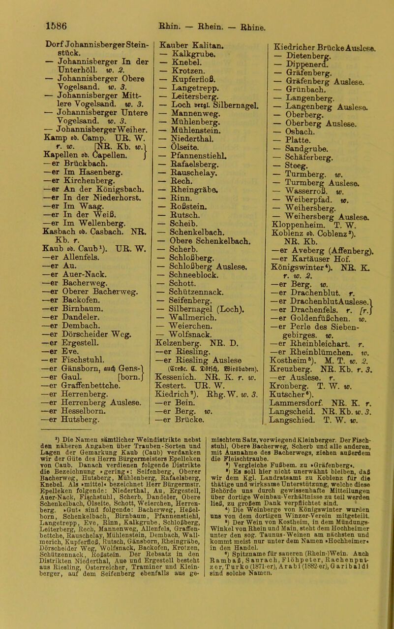 Dorf Johannisberger Stein- stück. — Johannisberger In der Unterhöll. w. 2. — Johannisberger Obere Vogelsand. w. 3. — Johannisberger Mitt- lere Vogelsand. w. 3. — Johannisberger Untere Vogelsand. w. 3. — JohannisbergerWeiher. Kamp ob. Camp. UR. W. r. ic. [NR. Kb. w.) Kapellen ob. Capellen. J —er Brückbach. —er Im Hasenberg. —er Kirchenberg. —er An der Königsbach. —er In der Niederhorst. —er Im Waag. —er In der Weiß. —er Im Wellenberg. Kasbach ob. Casbach. NR. Kb. r. Kaub ob. CaubJ). UR. W. —er Allenfels. —er Au. —er Auer-Nack. —er Bacherweg. —er Oberer Bacherweg. —er Backofen. —er Birnbaum. —er Dandeler. —er Dernbach. —er Dörscheider Weg. —er Ergestell. —er Eve. — er Fischstuhl. —er Gänsborn, audj Gens-\ —er Gaul. [born.J —er Graffenbettche. —er Herrenberg. —er Herrenberg Auslese. —er Hesselborn. —er Hutsberg. Kauber Kali tan. — Kalkgrube. — Knebel. — Krotzen. — Kupferfloß. — Langetrepp. — Leitersberg. — Loch Silbernagel. — Mannenweg. — Mühlenberg. — Mühlenstein. — Niederthal. — Ölseite. — Pfannenstiehl. — Rafaelsberg. — Rauschelay. — Rech. — Rheingräbe. — Rinn. — Roßstein. — Rutsch. — Scheib. — Schenkelbach. — Obere Schenkelbach. — Scherb. — Schloßberg. — Schloßberg Auslese. — Schneeblock. — Schott. — Schützennack. — Seifenberg. — Silbernagel (Loch). — Wallmerich. — Weierchen. — Wolfsnack. Kelzenberg. NR. D. —er Riesling. —er Riesling Auslese (EreSc. S. ®öt?d), SBieäbaben). Kessenich. NR. K. r. w. Kestert. UR. W. Kiedrich9). Rhg.W. w. 3. —er Bein. —er Berg. w. —er Brücke. Kiedricher Brücke Auslese. — Dietenberg. — Dippenera. — Grafen berg. — Gräfenberg Auslese. — Grünbach. — Langenberg. — Langenberg Auslese. — Oberberg. — Oberberg Auslese. — Osbach. — Platte. — Sandgrube. — Schäferberg. — Steeg. — Turmberg. w. — Turmberg Auslese. — Wasserroß. w. — Weiberpfad, to. — Weihersberg. — Weihersberg Auslese. Kloppenheim. T. W. Koblenz ob. Coblenz3). NR. Kb. —er Aveberg (Affenberg). —er Kartäuser Hof. Königswinter4). NR. K. r. w. 2. —er Berg. w. —er Drachenblut. r. —er Drachenblut Auslese.1 —er Drachenfels. r. [r.) —er Goldenfüßchen, w. —er Perle des Sieben- gebirges. w. —er Rheinbleichart. r. —er Rheinblümchen, w. Kostheim6). M. T. w. 2. Kreuzberg. NR. Kb. r. 3. —er Auslese, r. Kronberg. T. W. w. Kutscher6). Lammersdorf. NR. K. r. Langscheid. NR. Kb. w. 3. Langschied. T. W. w. *) Die Namen sämtlicher Weindistrikte nebst den näheren Angaben über Trauben-Sorten und Lagen der Gemarkung Kaub (Caub) verdanken wir der Güte des Herrn Bürgermeisters Epelleken von Caub. Danach verdienen folgende Distrikte die Bezeichnung »gering«: Seifenberg, Oberer Bacherweg, Hutsberg, Mühlenberg, Rafaelsberg, Knebel. Als »mittel« bezeichnet Herr Bürgermstr. Epelleken folgende: Niederthal, Au, Ergestell, Auer-Nack, Fißchstuhl, Scherb, Dandeler, Obere Schenkelbach, Ölseite, Schott, Weierchen, Herren- berg. »Gut« sind folgende: Bacherweg, Heßel- born, Schenkelbach, Birnbaum, Pfannenstiehl, Langetrepp, Eve, Rinn, Kalkgrube, Schloßberg, Leiterberg, Rech, Mannenweg, Allenfels, Graffen- bettche, Rauschelay, Mühlenstein, Dernbach, Wall- merich, Kupferfloß, Rutsch, Gänsborn, Rheingräbe, Dörscheider Weg, Wolfsnack, Backofen, Krotzen, Schützennack, Roßstein. Der Rebsatz in den Distrikten Niederthal, Aue und Ergestell besteht aus Riesling, Österreicher, Traminer und Klein- berger, auf dem Seifenberg ebenfalls aus ge- mischtem Satz, vorwiegend Kleinberger. Der Fisch- stuhl. Obere Bacherweg, Scherb und alle anderen, mit Ausnahme des Bacherwegs, ziehen außerdem die Fleischtraube. ’) Vergleiche Fußbem. zu »Gräfenberg«. *) Es soll hier nicht unerwähnt bleiben, daß wir dem Kgl. Landratsamt zu Koblenz für di# thätige und wirksame Unterstützung, welche diese Behörde uns durch gewissenhafte Mitteilungen über dortige Weinbau-Verhältnisse zu teil werden ließ, zu großem Dank verpflichtet sind. *) Die Weinberge von Königswinter wurden uns von dem dortigen Winzer-Verein mitgeteilt. *) Der Wein von Kostheim, in dem Mündungs- Winkel von Rhein und Main, steht dem Hochheimer unter den sog. Taunus-Weinen am nächsten und kommt meist nur unter dem Namen »Hochheimer« in den Handel. •) Spitzname für saueren (Rhein-)Wein. Anch Rambaß,Sa urach,Flöhpeter,Rachenput- z e r, T u r k o (1871-er), A r a b i (1882-er), Garibaldi sind solche Namen.