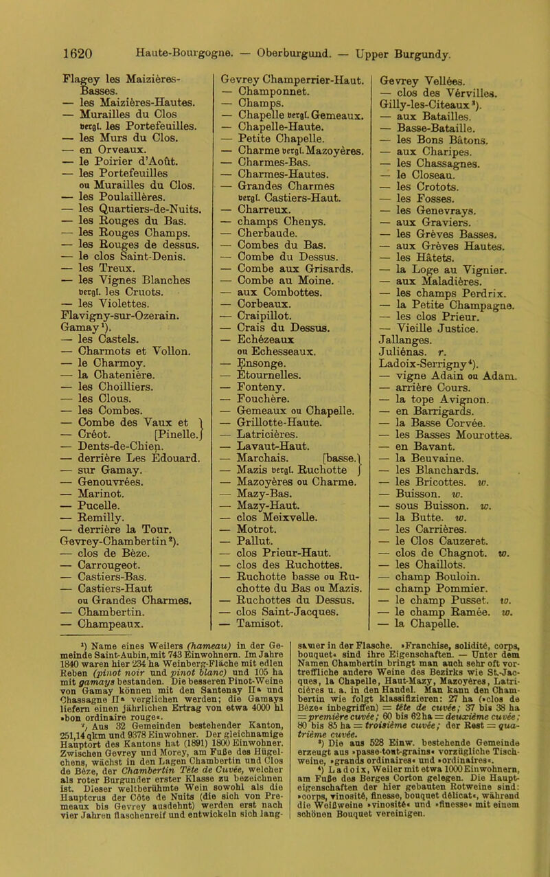 Flagey les Maizieres- Basses. — les Maizieres-Hautes. — Murailles du Clos »ergl. les Portefeuilles. — les Murs du Clos. — en Orveaux. — le Poirier d’Aout. — les Portefeuilles ou Murailles du Clos. — les Poulailleres. — les Quartiers-de-Nuits. — les Rouges du Bas. — les Rouges Champs. — les Rouges de dessus. — le clos Saint-Denis. — les Treux. — les Yignes Blanches öerjl. les Cruots. — les Violettes. Flavigny-sur-Ozerain. Gamay*). — les Casteis. — Charmots et Vollon. — le Charmoy. — la Ghateniere. — les Choilliers. — les Clous. — les Combes. — Combe des Vaux et 1 — Cr6ot. [Pinelle.J — Dents-de-Chien. — derriere Les Edouard. — sur Gamay. — Genouvrees. — Marinot. — Pucelle. — Remilly. — derriere la Tour. Gevrey-Chamber tin 2). — clos de Beze. — Carrougeot. — Castiers-Bas. — Castiers-Haut ou Grandes Charmes. — Chambertin. — Champeaux. Gevrey Champerrier-Haut. — Champonnet. — Champs. — Chapelle »etgL Gemeaux. — Chapelle-Haute. — Petite Chapelle. — Charme »crgl. Mazoyeres. — Charmes-Bas. — Charmes-Hautes. — Grandes Charmes »ergl. Castiers-Haut. — Charreux. — champs Chenys. — Cherbaude. — Combes du Bas. — Combe du Dessus. — Combe aux Grisards. — Combe au Moine. — aux Combottes. — Corbeaux. — Craipillot. — Crais du Dessus. — Echezeaux ou Echesseaux. — Ensonge. — Etournelles. — Fonteny. — Fouchbre. — Gemeaux ou Chapelle. — Grillotte-Haute. — Latricieres. — Lavaut-Haut. — Marchais. [basse.l — Mazis oetgl. Ruchotte J — Mazoyeres ou Charme. —- Mazy-Bas. — Mazy-Haut. — clos Meixvelle. — Motrot. — Pallut. — clos Prieur-Haut. — clos des Ruchottes. — Ruchotte basse ou Ru- chotte du Bas ou Mazis. — Ruchottes du Dessus. — clos Saint-Jacques. — Tamisot. *) Name eines Weilers (hameau) in der Ge- meinde Saint-Aubin,mit 743 Einwohnern. Im Jahre 1840 waren hier 234 ha Weinberg-Fläche mit edlen liehen (pinot noir und pinot blanc) und 105 ha mit gamaya bestanden. Die besseren Pinot-Weine von Gamay können mit den Santenay II» und Ohassagne II» verglichen werden; die Gainays liefern einen jährlichen Ertrag von etwa 4000 hl »bon ordinaire rouge«. ■>! Aus 32 Gemeinden bestehender Kanton, 251,14 qkm und 9378 Einwohner. Der gleichnamige Hauptort des Kantons hat (1891) 1800 Einwohner. Zwischen Gevrey und Morey, am Fuße des Hügel- chens, wächst in den Lagen Chambertin und Clos de Beze, der Chambertin Tete de Cuvte, weloher als roter Burgunder erster Klasse zu bezeichnen ist. Dieser weltberühmte Wein sowohl als die Hauptcrus der Cöte de Nuits (die sich von Pre- meaux bis Gevrey ausdehnt) werden erst nach vier Jahren flaschenreif und entwickeln sich lang- Gevrey Vellees. — clos des V6rvilles. Gilly-les-Citeaux *). — aux Batailles. — Basse-Bataille. — les Bons Batons. — aux Charipes. — les Chassagnes. — le Closeau. — les Crotots. — les Fosses. — les Genevrays. — aux Graviers. — les Graves Basses. — aux Greves Hautes. — les Hatets. — la Loge au Vignier. — aux Maladiäres. — les champs Perdrix. — la Petite Champagne. — les clos Prieur. — Vieille Justice. Jallanges. Julienas. r. Ladoix-Serrigny 4). — vigne Adain ou Adam. — arriere Cours. — la tope Avignon. — en Barrigards. — la Basse Corvee. — les Basses Mourottes. — en Bavant. — la Beuvaine. — les Blanchards. — les Bricottes. w. — Buisson. w. — sous Buisson. te. — la Butte, w. — les Carrieres. — le Clos Cauzeret. — clos de Chagnot. w. — les Chaillots. — champ Bouloin. — champ Pommier. — le champ Pusset. to. — le champ Ramee. w. — la Chapelle. seiner in der Flasche. «Franchise, soliditö, corps, bouquet« sind ihre Eigenschaften. — Unter dem Namen Chambertin bringt man auoh sehr oft vor- treffliche andere Weine des Bezirks wie St.-Jac- ques, la Chapelle, Haut-Mazy, Mazoyeres, Latri- ciöres u. a. in den Handel. Man kann den Cham- bertin wie folgt klassifizieren: 27 ha (»clos de Böze« inbegriffen) = tete de cuvie; 37 bis 38 ha = premiere cuvie; 60 bis 62 ha = deuxieme cuvee; 80 bis 85 ha = troisieme cuvee; der Rest = qua- trieme cuvie. *) Die aus 528 Einw. bestehende Gemeinde erzeugt aus »passe-tout-grains« vorzügliche Tisch- weine, »granas ordinaires« und »ordinaires«. ‘) Ladoix, Weiler mitetwa 1000Einwohnern, am Fuße des Berges Corton gelegen. Die Haupt- eigenschaften der hier gebauten Rotweine sind: »corps, vinositö, finesse, bouquet dölicat«, während die Weißweine »vinositfc« und »finesse« mit einem schönen Bouquet vereinigen.