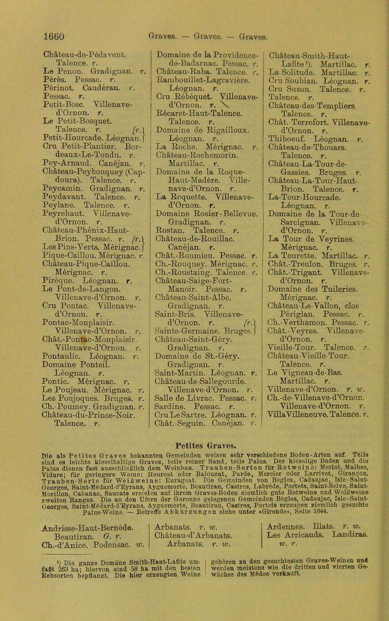 Chäteau-de-P6davent. Talence. r. Le Penon. Gradignan. r. P6rös. Pessac. r. Perinot. Cauderan. r. Pessac. r. Petit-Bosc. Villenave- d’Ornon. r. Le Petit-Bosquet. Talence. r. [r.\ Petit-Hourcade. Leognan. J Cru Petit-Plantier. Bor- deaux-Le-Tondu. r. Pey-Arnaud. Canejan. r. Chäteau-Peybouquey (Cap- doura). Talence. r. Peycamin. Gradignan. r. Peydavant. Talence. r. Peylane. Talence. r. Peyrehaut. Villenave- d’Ornon. r. Cbäteau-Phenix-Haut- Brion. Pessac. r. [r.\ LesPins-Verts. Merignac. J Pique-Caillou. Merignac. r. Chäteau-Pique-Caillou. Merignac. r. Pireque. Leognan. r. Le Pont-de-Langon. Villenave-d’Ornon. r. Cru Pontac. Villenave- d’Ornon. r. Pontac-Monplaisir. Villenave-d’Ornon. r. Cbät.-Pontac-Monplaisir. Villenave-d’Omon. r. Pontaulic. Leognan. r. Domaine Ponteil. Leognan. r. Pontic. Merignac. r. Le Poujeau. Merignac. r. Les Poujoques. Bruges. r. Ch.-Pomney. Gradignan. r. Cbäteau-du-Prince-Noir. Talence. r. Domaine de la Providence- de-Badarnac. Pessac. r. Chäteau-Raba. Talence. r. Bambouillet-Lagravifere. L6ognan. r. Cru Rebequet. Villenave- d’Ornon. r. Recaret-lIaut-Talence. Talence. r. Domaine de Rigailloux. L6ognan. r. La Rocbe. Merignac. r. Cbäteau-Rocbemorin. Martillac. r. Domaine de la Roque- Haut-Madere. Ville- nave-d’Ornon. r. La Roquette. Villenave- d’Ornon. r. Domaine Rosier-Bellevue. Gradignan. r. Rostan. Talence. r. Cbäteau-de-Rouillac. Canejan. r. Chät.-Roumieu. Pessac. r. Cb.-Rouquey. Merignac. r. Cb.-Roustaing. Talence. r. Cbäteau-Saige-Fort- Manoir. Pessac. r. Cbäteau-Saint-Albe. Gradignan. r. Saint-Bris. Villenave- d’Ornon. r. [r. j Sainte-Germaine. Bruges. J Chäteau-Saint-Gery. Gradignan. r. Domaine de St.-Gery. Gradignan. r. Saint-Martin. Leognan. r. Cbäteau-de-Sallegourde. Villenave-d’Ornon. r. Salle de Livrac. Pessac. r. Sardine. Pessac. r. Cru Le Sartre. Leognan. r. Cbät.-Seguin. Canejan. r. Cbäteau-Smitb-Haut- Lafite1). Martillac. r. La Solitude. Martillac. r. Cru Soubian. Leognan. r. Cru Suzon. Talence. r. Talence. r. Cbäteau-des-Templiers. Talence. r. Chät.-Terrefort. Villenave- d’Ornon. r. Thiboeuf. Leognan. r. Cbäteau-de-Tbouars. Talence. r. Cbäteau-La-Tour-de- Gassies. Bruges. r. Cbäteau-La-Tour-Haut- Brion. Talence. r. La-Tour-Hourcade. Leognan. r. Domaine de la Tour-de- Sarcignan. Villenave- d’Ornon. r. La Tour de Veyrines. Merignac. r. La Tourette. Martillac. r. Chät.-Treulon. Bruges. r. Cbät.-Trigant. Villenave- d’Ornon. r. Domaine des Tuileries. Merignac. r. Cbäteau-Le-Vallon, clos Periglan. Pessac. r. Ch.-Vertbamon. Pessac. r. Cbät.-Veyres. Villenave- d’Ornon. r. Vieille-Tour. Talence. r. Cbäteau-V ieille-Tour. Talence. r. Le Vigneau-de-Bas. Martillac. r. Villenave-d’Ornon. r. ic. Cb.-de-Villenave-d’Ornon. Villenave-d’Ornon. r. VillaVilleneuve. Talence. r. Petites Graves. Die als Petites Graves bekannten Gemeinden weisen sehr verschiedene Boden-Arten auf. Teils sind es leichte kieselhaltige Graves, teils reiner Sand, teils Palus. Der kieselige Boden und die Palus dienen fast ausschließlich dem Weinbau. Trauben-Sorten für Rotweine: Merlot, Malbec, Vidure; für geringere Weine: Hourcat oder Balouzat, Parde, Mercier oder Larrivet, Giraufou. Trauben-Sorte für Weißweine: Enrageat. Die Gemeinden von Begles, Cadaujac, Isle-Saint- Georges, Saint-M6dard-d’Eyrans, Ayguemorte, Beautiran, Castros, Labrede, Portets, Saint-Selve, Saint- Morillon, Cabanac, Saucats erzielen auf ihrem Graves-Boden ziemlich gute Rotweine und Weißweine zweiten Ranges. Die an den Ufern der Garonne gelegenen Gemeinden Begles, Cadaujac, Isle-Saint- Georges, Saint-MCdard-d'Eyrans, Ayguemorte, Beautiran, Castros, Portets erzeugen ziemlich gesuchte Palus-Weine. — Betreffs Abkürzungen siehe unter »Gironde«, Seite 1644. Andrisse-Haut-Bernede. Beautiran. G. r. Cb.-d’Anice. Podensac. w. Arbanats. r. w. Gbäteau-d’Arbanats. Arbanats. r. w. Ardennes. Illats. r. w. Les Arricauds. Landiras. w. r. i) Die ganze Domäne Smith-Haut-Laflte um- I gehören zu den gesuchtesten Graves-Weinen und faßt 263 ha; hiervon sind 58 ha mit den besten ! werden meistens wie die dritten und vierten Ge- Rebsorten bepflanzt. Die hier erzeugten Weine ! wachse des Mödoc verkauft.