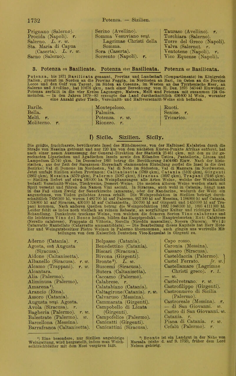 Prignano (Salerno). Procida (Napoli), r. Salerno. L. r. w. Sta. Maria di Capua (Caserta). L. r. w. Sarno (Salerno). Serino (Avellino). Somma Yesuviano »ergl. Lagrimae Christi della Somma. Sora (Caserta). Sorrento (Napoli), r. Tauraso (Avellino). r. Torchiara (Salerno). Torre del Greco (Napoli). Valva (Salerno), r. Ventotene (Napoli), r. Yioo Equense (Napoli). 3. Potenza ou Basilieate. Potenza ober Basilicata. Potenza or Basilicata. Potenza, bis 1871 Basilicata genannt, Provinz und Landschaft (Compartimento) im Königreich Italien, grenzt im Norden an die Provinz Foggia, im Nordosten an Bari, im Osten an die Provinz Lecce und den Golf von Tarent, im Süden an Cosenza, im Westen an das Tyrrhenische Meer, an Salerno und Avellino, hat 10676 qkm, nach einer Berechnung vom 31. Dez. 1893 543443 Einwohner. Potenza zerfällt in die vier Kreise Lagonegro, Matera, Melfi «nd Potenza mit zusammen 124 Ge- meinden. — In den Jahren 1879—83 erzeugte das Land durchschnittlich 636600 hl Wein, worunter eine Anzahl guter Tisch-, Verschnitt- und Halbverschnitt-Weine sich befinden. Barile. Bella. Melfi. r. Moliterno. r. Montepeloso. Palmira. Potenza. r. w. Rionero. r. Ruoti. Senise. r. Tricarico. I) Sicile. Sizilien. Sicily. Die größte, fruchtbarste, bevölkertste Insel des Mittelmeeres, von der Halbinsel Kalabrien durch die Straße von Messina getrennt und nur 120 km von dem nächsten Küsten-Punkte Afrikas entfernt, hat nach einer neuen Ausmessung der General-Direktion der Statistik 25461 qkm, mit den zu ihr ge- rechneten Liparischen und Ägadischen Inseln sowie den Eilanden Ustica, Pantelleria, Linosa und Lampedusa 2o740 qkm. Im Dezember 1893 betrug die Bevölkerung 3404665 Einw. Nach der histo- rischen, aus der Zeit der Sarazenen-Herrschaft stammenden Einteilung zerfiel die Insel in die drei Bezirke: Val di Demone im Nordosten, Val di Noto im Siidosten, Val di Mazzara im Nordwesten. Jetzt umfaßt Sizilien sieben Provinzen: Caltanisetta (3769 qkm), Catania (5102 qkm), Girgenti (3862 qkm), Messina (4579 qkm), Palermo (5087 qkm), Siracusa (3697 qkm), Trapani (3146 qkm). — Sizilien liefert auf etwa 160000 ha Weinpflanzungen alle Arten Weine, welche der Weinhandel bedarf: Verschnitt-Weine, Tischweine, Dessert-Weine. Die meisten älteren Weine werden stark mit Sprit versetzt und führen den Namen Vini asciuti. In Siracusa, auch wohl in Catania, bängt man in das Faß einen Zweig der Sauerkirsche (amarena), oder der Mandarine, wodurch der Wein ein angenehmes, von Vielen geliebtes Aroma erhält. Die Weinproduktion in Sizilien beträgt durch- schnittlich 7656500 hl, wovon 1482700 hl auf Palermo, 927300 hl auf Messina, 1184800 hl auf Catania, 1324800 hl auf Siracusa, 430100 hl auf Caltanisetta, 350700 hl auf Girgenti und 1453000 hl auf Tra- pani kommen, Nach anderen Quellen betrug die Weinproduktion 1892 3 946500 hl, 1893 4111300 hl. Leider fehlt es indes noch vielfach an reinem Rebsatz, an sorgfältiger Kultur und richtiger Keller- Behandlung. Dunkelrote trockene Weine, von welchen die feineren Sorten Vino calabrese und die leichteren Vino del Bosco heißen, bilden das Hauptprodukt. — Hauptrebsorten: Rot: Calabrese (Nerello calabrese), Frappato di Vittoria, Nerello (Nireddu mascalisu), Nocera (Nucera). Weiß; Catarratto Mantellato (Catarratto ammantiddatu). — Die Bearbeitung dieses Kapitels hat Herr Hote- lier und Weingutsbesitzer Pietro Weinen in Palermo übernommen, auch gingen uns wertvolle Mit teilungen von dem Kaiserlich Deutschen Vice-Konsulat in Girgenti zu. Aderno (Catania), r. Agosta, and) Augusta (Siracusa). Aidone (Caltanisetta). Albanello (Siracusa). r. w. Alcamo (Trappani), r. w. Alcantara. Alia (Palermo). Aliminusa (Palermo). Amarena *). Arancio (Etna). Assoro (Catania). Augusta tietgl. Agosta. Avola (Siracusa). r. Baglieria (Palermo), r. w. Balestrate (Palermo), w. Barcellona (Messina). Barrafranca (Caltanisetta). Belpasso (Catania). Benedettino (Catania). Biscari (Siracusa). Bivona (Girgenti). Bronte3). L. w. Buscemi (Siracusa). Butera (Caltanisetta). Caccamo (Palermo). Calabrese. r. Calatabiano (Catania). Caltagirone (Catania), r.w. Calvaruso (Messina). Cammarata (Girgenti). Campobello di Licata (Girgenti). Campofelice (Palermo). Canicatti (Girgenti). Canicattini (Siracusa). Capo rosso. Caronia (Messina). Cassaro (Siracusa). Casteldaccia (Palermo). 1 Castel Ferrato. [r. ic.J Castellamare (Lagrimae Christi greco). r. 1. — w. Castelvetrano. r. w. Castrofilippo (Girgenti). Castronuovo di Sicilia (Palermo). Castroreale (Messina), r. — di San Giovanni, w. Castro di San Giovanni, to. Catania, r. Piana di Catania, r. w. Cefalü (Palermo), r. ») Eine besondere, nur Sizilien angehörige Weingattung, wird hergestellt, indem man Weich- selkirschblätter mit dem Most vergären läßt. *) Bronte ist ein Landgut in der Nähe von Marsala (siehe d. auf S. 1733), früher dem Lord Nelson gehörig.