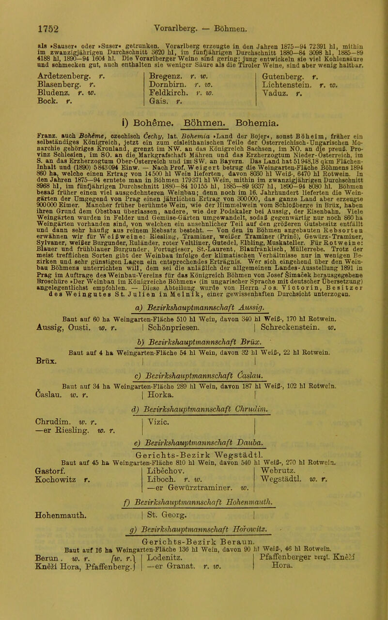 als »Sauser* oder »Suser* getrunken. Vorarlberg erzeugte in den Jahren 1875—94 72391 hl, mithin im zwanzigjährigen Durchsohnitt 3620 hl, im fünfjähi'igen Durchschnitt 1880—84 3098 hl, 1885— 89 4188 hl, 1890— 94 1604 hl. Die Vorarlberger Weine sind gering; jung entwickeln sie viel Kohlensäure und schmecken gut, auch enthalten sie weniger Säure als die Tiroler Weine, sind aber wenig haltbar. Ardetzenberg. r. Blasenberg. r. Bludenz. r. w. Bock. r. Bregenz, r. w. Dornbirn, r. w. Feldkirch, r. w. Gais. r. Gutenberg. r. Lichtenstein, r. to. Vaduz, r. i) Boheme. Böhmen. Bohemia. Franz, auch Bohime, czeohisck Cechy, lat. Bohemia »Land der Boje.r«, sonst Böheim, früher ein selbständiges Königreich, jetzt ein zum cisleithanischen Teile der Österreichisch-Ungarischen Mo- narchie gehöriges Kronland, grenzt im NW. an das Königreich Sachsen, im NO. an die preuß. Pro- vinz Schlesien, im SO. an die Markgrafschaft Mähren und das Erzherzogtum Nieder-Österreich, im S. an das Erzherzogtum Ober-Österreich uud im SW. an Bayern. Das Land hat 51948,18 qkm Flächen- inhalt und (1890) 5843094 Einw. — Nach Prof. Weigert betrug die Weingarten-Fläche Böhmens 1894 860 ha, welche einen Ertrag von 14500 hl Wein lieferten, davon 8030 hl Weiß-, 6470 hl Rotwein. In den Jahren 1875—94 erntete man in Böhmen 179371 hl Wein, mithin im zwanzigjährigen Durchschnitt 8968 hl, im fünfjährigen Durchschnitt 1880—84 10155 hl, 1885—89 9337 hl, 1890—94 8080 hl. Böhmen besaß früher einen viel ausgedehnteren Weinbau; denn noch im 16. Jahrhundert lieferten die Wein- gärten der Umgegend von Prag einen jährlichen Ertrag von 300000, das ganze Land aber erzeugte 900000 Eimer. Mancher früher berühmte Wein, wie der Ilimmelwein vom Schloßberge in Brüx, haben ihren Grund dem Obstbau überlassen, andere, wie der Podskaler bei Aussig, der Eisenbahn. Viele Weingärten wurden in Felder und Gemüse-Gärten umgewandelt, sodaß gegenwärtig nur noch 860 ha Weingärten vorhanden sind, von welchen ein ansehnlicher Teil auf den größeren Gutsbesitz entfällt und dann sehr häufig aus reinem Rebsatz besteht. — Von den in Böhmen angebauten Rebsorten erwähnen wir für Weißweine; Riesling, Traminer, weißer Traminer (Princ), Gewürz-Traminer, Sylvaner, weißer Burgunder, Ruländer, roter Veltliner, Gutedel, F.lbling, Muskateller. Für Rotweine: Blauer und frühblauer Burgunder, Portugieser, St.-Laurent, Blaufränkisch, Müllerrebe. Trotz der meist trefflichen Sorten gibt der Weinbau infolge der klimatischen Verhältnisse nur in wenigen Be- zirken und sehr günstigen Lagen ein entsprechendes Erträgnis. Wer sich eingehend über den Wein- bau Böhmens unterrichten will, dem sei die anläßlich der allgemeinen Landes-Ausstellung 1891 in Prag im Aufträge des Weinbau-Vereins für das Königreich Böhmen von Josef Simacek herausgegebene Broschüre »Der Weinbau im Königreiche Böhmen* (in ungarischer Sprache mit deutscher Übersetzung) angelegentlichst empfohlen. — Diese Abteilung wurde von Herrn Jos. Victorin, Besitzer des Weingutes St. Julien inMelnik, einer gewissenhaften Durchsicht unterzogen. a) Bezirlcshauptmannschaft Aussig. Baut auf 60 ha Weingarten-Fläche 510 hl Wein, davon 340 hl Weiß-, 170 hl Rotwein. Aussig, Ousti. w. r. I Schönpriesen. | Schreckenstein. w. b) Bezirlcshauptmannschaft Brüx. Baut auf 4 ha Weingarten-Fläche 54 hl Wein, davon 32 hl Weiß-, 22 hl Rotwein. Brüx. c) Bezirlcshauptmannschaft C'aslau. Baut auf 34 ha Weingarten-Fläche 289 hl Wein, davon 187 hl Weiß-, 102 hl Rotwein. Caslau. w. r. Horka. d) Bezirlcshauptmannschaft Chrudim. Chrudim. w. r. —er Biesling. w. r. Vizic. c) Bezirlcshauptmannschaft Dauba. Gerichts-Bezirk Wegstädtl. Baut auf 45 ha Weingarten-Fläche 810 hl Wein, davon 540 hl Weiß-, 270 hl Rotwein. Gastorf. Kochowitz r. Libechov. Liboch. r. w. —er Gewürztraminer. ?o. Webrutz. Wegstädtl. w. r. f) Bezirlcshauptmannschaft Hohenmauth. Hohenmauth. | St. Georg. g) Bezirlcshauptmannschaft Horowitz. Gerichts-Bezirk Beraun. Baut auf 16 ha Weingarten-Fläche 136 hl Wein, davon 90 hIJVeiß-, 46 hl Rotwein. Berun . w. r. fw. r.l I Lodenitz. Kneäi Hora, Pfaffenberg. J | —er Granat, r. w. Pfaffenberger mal. Kne/.i Hora.