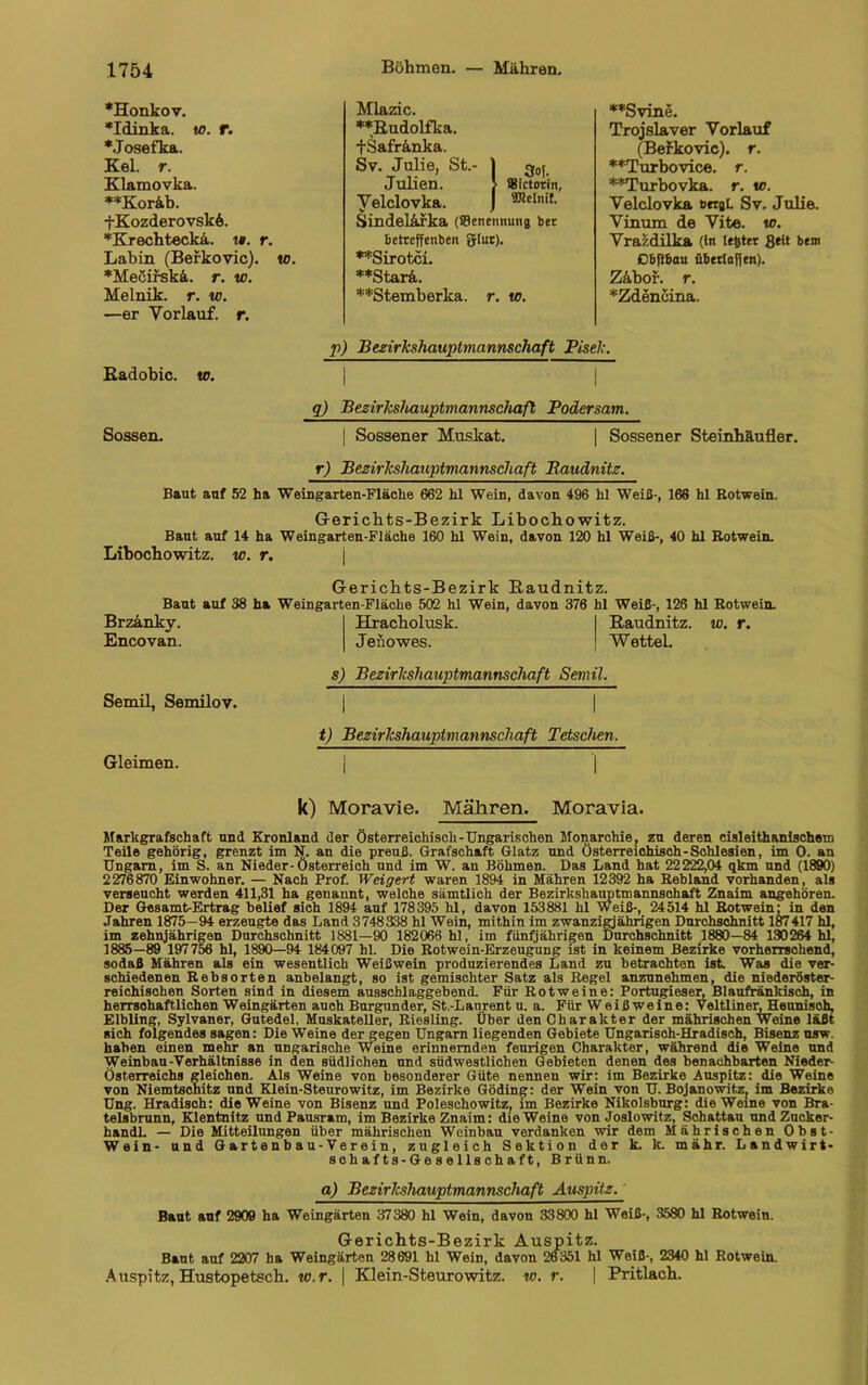 *Honkov. *Idinka. w. r. *Josefka. Kel. r. Klamovka. **Koräb. jKozderovsk6. *Krechteckä. it. r. Labin (Befkovic). to. *Meoifskä. r. w. Melnik. r. w. —er Yorlauf. r. Radobic. w. Mlazic. **Rudolfka. fSafränka. Sv. Julie, St.- | g0j Julien. 1 Sictor'in, Yelclovka. J 9ReInil- SindelAfka (SBenenuuug ber Betteffenben glur). **Sirotci. **Starä. **Stemberka. r. to. p) Bezirkshauptmannschaft **Svine. Trojslaver Vorlauf (Befkovic). r. **Turbovice. r. **Turbovka. r. w. Velclovka uetgL Sv. Julie. Vinum de Vite. w. Vrazdilka (ln lefcter 8elt bem CbftBau üBerlafitn). Zäbof. r. *Zdenöina. Sössen. q) Bezirkshauptmannschafl Podersam. | Sossener Muskat. | Sossener Steinhäufler. r) Bezirkshauptmannschaft Baudnitz. Baut auf 52 ha Weingarten-Fläche 662 hl Wein, davon 496 hl Weiß-, 166 hl Rotwein. Gerichts-Bezirk Libochowitz. Baut auf 14 ha Weingarten-Fläche 160 hl Wein, davon 120 hl Weiß-, 40 hl Rotwein. Libochowitz. w. r. Gerichts-Bezirk Raudnitz. Baut auf 38 ha Weingarten-Fläche 502 hl Wein, davon 376 hl Weiß-, 126 hl Rotwein. Brzanky. Hracholusk. ! Raudnitz. w. r. Encovan. Jeuowes. J WetteL s) Bezirkshauptmannschaft Semil. Semil, Semilov. | t) Bezirkshauptmannschaft Tetschen. Gleimen. j k) Moravie. Mähren. Moravia. Markgrafschaft und Kronland der Österreichisch-Ungarischen Monarchie, zu deren cisleithanischem Teile gehörig, grenzt im N. an die preuß. Grafschaft Glatz und Österreichisch-Schlesien, im 0. an Ungarn, im S. an Nieder-Österreich und im W. an Böhmen. Das Land hat 22222,04 qkm und (1890) 2276870 Einwohner. — Nach Prof. Weigert waren 1894 in Mähren 12392 ha Rebland vorhanden, als verseucht werden 411,31 ha genannt, welche sämtlich der Bezirkshauptmannschaft Znaim angehören. Der Gesamt-Ertrag belief sich 1894 auf 178395 hl, davon 153881 hl Weiß-, 24514 hl Rotwein- in den Jahren 1875—94 erzeugte das Land 3748338 hl Wein, mithin im zwanzigjährigen Durchschnitt 187417 hl, im zehnjährigen Durchschnitt 1881—90 182066 hl, im fünfjährigen Durchschnitt 1880—84 130264 hl, 1885—89 197756 hl, 1890—94 184097 hl. Die Rotwein-Erzeugung ist in keinem Bezirke vorherrschend, sodaß Mähren als ein wesentlich Weißwein produzierendes Land zu betrachten ist. Was die ver- schiedenen Rebsorten anbelangt, so ist gemischter Satz als Regel anzunehmen, die niederöster- reichisohen Sorten sind in diesem ausschlaggebend. Für Rotweine: Portugieser, Blaufränkisch, in herrschaftlichen Weingärten auch Burgunder, St.-Lanrent u. a. Für W eiß weine: VeltlineuHeunisch, Elbling, Sylvaner, Gutedel, Muskateller, Riesling. Über den Charakter der mährischen Weine läßt sich folgendes sagen: Die Weine dergegen Ungarn liegenden Gebiete Ungarisch-Hradisch, Bisenz usw. haben einen mehr an ungarische Weine erinnernden feurigen Charakter, während die Weine und Weinbau-Verhältnisse in den südlichen und südwestlichen Gebieten denen des benachbarten Nieder- österreichs gleichen. Als Weine von besonderer Güte nennen wir: im Bezirke Auspitz: die Weine von Niemtschitz und Klein-Steurowitz, im Bezirke Göding: der Wein von U. Bojanowitz, im Bezirke Ung. Hradisch: die Weine von Bisenz und Poleschowitz, im Bezirke Nikolsburg: die Weine von Bra- telsbrunn, Klentnitz und Pausram, im Bezirke Znaim: die Weine von Joslowitz, Sohattau und Zucker- handL — Die Mitteilungen über mährischen Weinbau verdanken wir dem Mährischen Obst- Wein- und Gartenbau-Verein, zugleich Sektion der k. k. mähr. Landwirt- schafts-Gesellschaft, Brünn. a) Bczirkshauptmannschaft Auspitz.' Baut auf 2909 ha Weingärten 37380 hl Wein, davon 33800 hl Weiß-, 3580 hl Rotwein. Gerichts-Bezirk Auspitz. Bant auf 2207 ha Weingärten 28691 hl Wein, davon 26351 hl Weiß-, 2340 hl Rotwein. Auspitz, Hustopetscb. to.r. | Klein-Steurowitz. w. r. \ Pritlach.