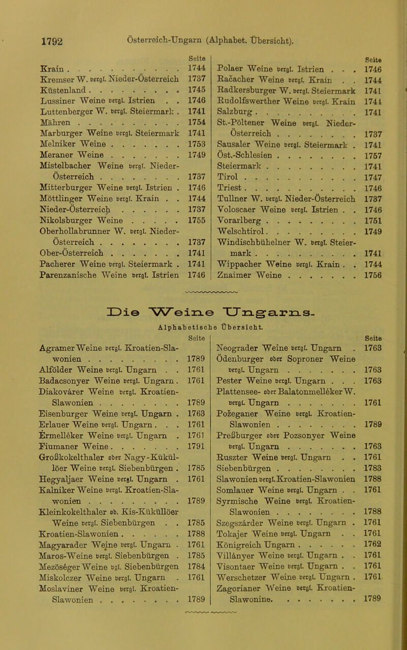 Seite Krain 1744 Kremser W. bergt. Nieder-Österreich 1737 Küstenland 1745 Lussiner Weine bergt. Istrien . . 1746 Luttenberger W. bergl. Steiermark . 1741 Mähren 1754 Marburger Weine bergt. Steiermark 1741 Melniker Weine 1753 Meraner Weine 1749 Mistelbacher Weine bergt. Nieder- österreich 1737 Mitterburger Weine bergt. Istrien . 1746 Möttlinger Weine bergt. Krain . . 1744 Nieder-Österreich 1737 Nikolsburger Weine 1755 Oberhollabrunner W. bergl. Nieder- Österreich 1737 Ober-Österreich 1741 Pacherer Weine bergt. Steiermark . 1741 Parenzanische Weine bergt. Istrien 1746 Seite Polaer Weine bergt. Istrien . - . 1746 Racacher Weine bergt. Krain . . 1744 Radkersburger W. bergt. Steiermark 1741 Rudolfswerther Weine bergt. Krain 1741 Salzburg 1741 St.-Pöltener Weine bergt. Nieder- Österreich 1787 Sausaler Weine bergt. Steiermark . 1741 Öst.-Schlesien 1757 Steiermark 1741 Tirol 1747 Triest 1746 Tullner W. bergt. Nieder-Österreich 1737 Voloscaer Weine bergt. Istrien . . 1746 Vorarlberg 1751 Welschtirol 1749 Windischbühelner W. bergt Steier- mark 1741 Wippacher Weine bergt. Krain . . 1744 Znaimer Weine 1756 XDi© Weine Ungarns. Alphabetische Übersicht. Seite Agramer Weine bergt. Kroatien-Sla- wonien 1789 Alfölder Weine bergt. Ungarn . . 1761 Badacsonyer Weine bergt. Ungarn . 1761 Diakovärer Weine bergl. Kroatien- Slawonien 1789 Eisenburger Weine bergt. Ungarn . 1763 Erlauer Weine bergt. Ungarn. . . 1761 Ermelleker Weine bergt. Ungarn . 1761 Eiumaner Weine 1791 Großkokelthaler ober Nagy-Kükül- löer Weine bergt. Siebenbürgen . 1785 Hegyaljaer Weine bergt. Ungarn . 1761 Kalniker Weine bergt. Kroatien-Sla- wonien 1789 Kleinkokelthaler ob. Kis-Küküllöer Weine bergt. Siebenbürgen . . 1785 Kroatien-Slawonien 1788 Magyarader Weine bergt. Ungarn . 1761 Maros-Weine bergt. Siebenbürgen . 1785 Mezösöger Weine bgt. Siebenbürgen 1784 Miskolczer Weine bergt. Ungarn . 1761 Moslaviner Weine bergt. Kroatien- Slawonien 1789 Seite Neograder Weine bergt. Ungarn . 1763 Ödenburger ober Soproner Weine bergt. Ungarn 1763 Pester Weine bergt. Ungarn . . . 1763 Plattensee- ober BalatonmellekerW. bergt. Ungarn 1761 Pozeganer Weine bergt. Kroatien- Slawonien 1789 Preßburger ober Pozsonyer Weine bergt. Ungarn 1763 Ruszter Weine bergt. Ungarn . . 1761 Siebenbürgen 1783 Slawonien bergt. Kroatien-Slawonien 1788 Somlauer Weine bergt. Ungarn . . 1761 Syrmische Weine bergt. Kroatien- Slawonien 1788 Szegszärder Weine bergt. Ungarn . 1761 Tokajer Weine bergt. Ungarn . . 1761 Königreich Ungarn 1762 Vill&nyer Weine bergt. Ungarn . . 1761 Visontaer Weine bergt. Ungarn . . 1761 Werschetzer Weine bergt. Ungarn . 1761 Zagorianer Weine bergt. Kroatien- Slawonine 1789