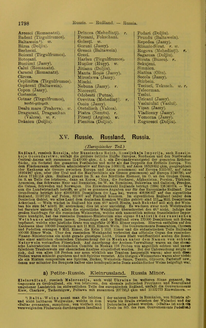 Arcesci (Romanatzi). Badem (Tirgulfrumos). Baltawein1). w. Bärsa (Doljiu). Berhecni. Boicem (Tirgulfrumos). Botosanl. Buciumi (Jassy). Calui (Romanatz). Caracal (Romanatz). Cärcea. Ceplinitza (Tirgulfrumos). Copäceni (Baltawein). Copon (Jassy). Costescie. Cotnar (Tirgulfrumos), bimteUgrüngcIb. Dealu mare (Prahova). w. Dragasani, Dragasclian (Valcea). w. r. Dränicu (Doljiu). XV. Drincea (Mehedintl). r. Focsani, Fokschani. Golesti. w. Goruni (Jassy). Greacä (Baltawein) Greci. Harlau (Tirgulfrumos). Husilor (Husy). w. Jitianu (Doljiu). Manta Rosie (Jassy). Miroslawa (Jassy). Mischi. Nebuna (Jassy), r. Nicore^ti. Odobesti (Putna). Orevitza (Mehedintl). r. Osoiu (Jassy). Otetelisch (Valcea). Piatra (Neintu). r. Pitesti (Argisa). u\ Plenitza (Doljiu). Russie. Russland. Podari (Doljiu). Prundu (Baltawein). Repedea (Jassy). Runnic-Sarat. r. w. Rogova (Mehedintl). r. Sagarcea (Doljiu). Särata (Buzeu). r. Sekujeni. Simnicu. Slatina (Oltu). Socola (Jassy). Stirbein. Teciuci, Tekusch. w. r. Teleorman. Teslui. Uricani (Jassy). Vasluiulni (Vaslui). Visan (Jassy). Vladiceny (Jassy). Vomorna (Jassy). Zuguresci (Doljiu). Russia. (Europäischer Teil.) Rußland, russisch Rossija, oder Russisches Reich, Rossijskaja Imperija, auch Rossijs- koje Gossudarstwo, umfaßt die größere östliche Hälfte Europas, Nordasien und den Nordwesten Central-Asiens mit zusammen 22430000 qkm, d. i. ein Zweinndzwanzigstel der gesamten Erdober- fläche, ein Sechstel des gesamten Festlandes und mehr als das Doppelte des Erdteils Europa. Von dem Flächenraum entfallen administrativ auf Europa 5900152, auf Asien 16529852 qkm, geographisch (der Kaukasus als Grenze zwischen Europa und Asien genommen) auf Europa 5515067, auf Asien 16914947 qkm, oder (der Ural und die Manytschlinie als Grenze genommen) auf Europa 5248790, auf Asien 17181214 qkm. Rußland grenzt im N. an das Nördliche Eismeer, im O. an den Großen Ozean, im S. an Teile des letzteren, dann an Korea, China, die Bucharei, Afghanistan, Persien, Türkisoh- Armenien, das Schwarze Meer und Rumänien, im W. an Rumänien, Bukowina und Galizien, Preußen, die Ostsee, Schweden und Norwegen. Die Einwohnerzahl Rußlands beträgt (1894) 126349674. — Was nun die Landwirtschaft betrifft, so gibt es genauere Angaben nur für das Europäische Rußland. Der Grundbesitz beträgt hier 418816935 Dessjätinen (= 1,«,^ ha), wovon 406896927 auf das eigentliche Rußland, 11087201 auf Polen, 832807 auf Finland kommen. Im eigentlichen Rußland (außer dem Donischen Gebiet, wo alles Land dem donischen Kosaken Wojßko gehört) sind 112,m« Mill. Dessjätinen Ackerland. — Wein wächst in Rußland bis zum 48.° nördl. Breite, nachBeketof soll sich der Wein- bau bis zum 54.° nördl. Br. erstrecken; dies ist aber unrichtig. Es wachsen zwar noch Weintrauben bei Saratow unterm 52.°, allein die eigentliche Weinkultur überschreitet den 48.° nicht. Infolge der großen Nachfrage für die russischen Weinsorten, welche sich namentlich seitens französischer Impor- teure kundgibt, hat das russische Domänen-Ministerium eine eigene Statistik des russischen Weinbaues anfertigen lassen. Demzufolge sind in Rußland etwa 170000 Dessjätinen mit Reben bepflanzt, welche eine jährliche Ernte von ungefähr 20 Mill. Eimer ergeben. Hiervon entfaUen auf deu Kaukasus über 100000 Dessjätinen mit 11 Mill. Eimern Wein. Die Gouvernements Bessarabien, Cherson und Podolien erzeugen 6 Mill. Eimer, die Krim 1 Mill. Eimer und die südasiatischen Teile Rußland» 500000 Eimer Wein. Über den russischen Weinhandel verbreitet das offizielle Organ des russischen Finanz - Ministeriums ein nicht gerade günstiges Licht. Dieses Blatt veröffentlicht soeben die Resul- tate einer amtlichen chemischen Üntersuchung der in Moskau unter dem Namen von echtem Natur wein verkauften Flüssigkeit. Auf Anordnung der Accisen-Verwaltung waren an das chemi- sche Laboratorium des technischen Comitfes in Moskau 116 Proben von angeblich eohtem und unver- fälschtem Traubenwein zur chemischen Analyse eingeliefert worden. Bei der Untersuchung zeigte es sich, daß von allen 116 Proben nur neun wirklich aus Trauben hergestellt waren; aber auch die#o Proben waren schlecht gegohren und mit Spiritus versetzt. Alle übrigen »Weinsorten« waren aber niohfc: als ein Mixtum compositum aus Spiritus, Zucker, Weinstein-Säure, Tannin, Glycerin, Farbstoff usw.. denen nur mitunter des Bouquets halber eine homöopathische Dosis ausländischer Weine beigefügt war. a) Petite- Russie. Kleinrussland. Russia Minor. Kleinrußland, russisch Malorossija, auch wohl Ukraine im weiteren Sinne genannt, its Gegensatz zu Großrußland, ein von letzterem, den ehemals polnischen Provinzen und Neurußland umgebener Landstrich im südwestlichen Teile des europäischen Rußland, umfaßt die Gouvernemento Kiew, Charkow, Tschemigow, Poltawa mit zusammen 207793,3 qkm und 10332773 Einwohnern. — ») Balta-Weine nennt man die leichten und nioht haltbaren Weißweine, welche in dem •Balta« genannten, sumpfigen, von vielfach sich verzweigenden Flußarmen durchzogenen Inselland der unteren Donau in Rumänien, von Silistria &!*- wärts bis Braila zwischen der Walachei und daf Dobrudsclia gebaut werden. (»Balta« ist auch ct* Kreis im SO. des russ. Gouvernements Podolisc.)