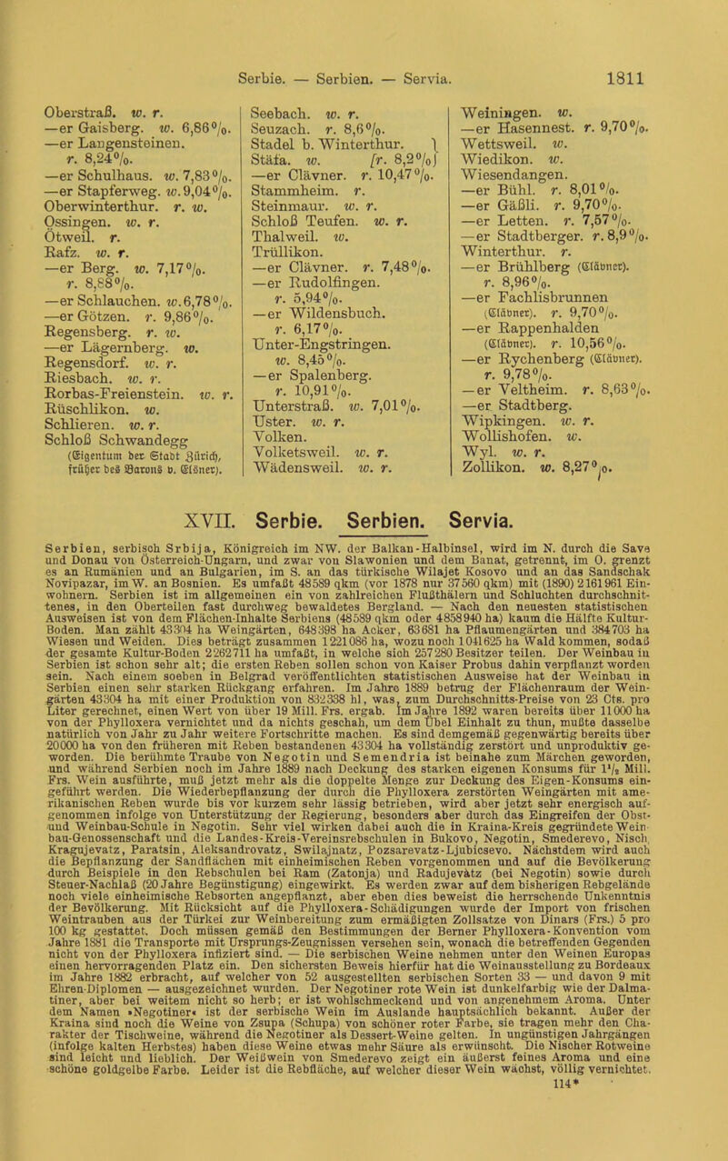 Oberstraß, tu. r. —er Gaisberg. tu. 6,86 °/0. —er Langensteinen. r. 8,24%. —er Schulhaus. tu. 7,83%. —er Stapferweg. ro.9,04 %. Oberwintertbur. r. tu. Ossingen. tu. r. Ötweü. r. Rafz. tu. r. —er Berg. tu. 7,17%. r. 8,88%. —er Schlauchen, w.6,78%. —er Götzen, r. 9,86%. Hegensberg, r. tu. —er Lägernherg. tu. Hegensdorf, tu. r. Hiesbach. tu. r. Rorbas-Freienstein. tu. r. Rüschlikon. tu. Schlieren, tu. r. Schloß Schwandegg (Eigentum ber ©tabt fiiiridj, früher be§ S8aron§ e. ElSnet). XVII. Seebach. tu. r. Seuzach. r. 8,6%. Stadel b. Winterthur. \ Stäfa. tu. [r. 8,2%J —er Clävner. r. 10,47%. Stammheim. r. Steinmaur. tu. r. Schloß Teufen, tu. r. Thalweil. tu. Trüllikon. —er Clävner. r. 7,48%. —er Rudolfingen. r. 5,94%. —er Wildensbuch. r. 6,17<>/o. U nter-Engstringen. tu. 8,45%. — er Spalenberg. r. 10,91%. Unterstraß, tu. 7,01%. Uster. tu. r. Völkern Volketsweil. tu. r. Wädensweil. tu. r. Serbie. Serbien. Weiningen. tu. —er Hasennest. r. 9,70%. Wettsweil. tu. Wiedikon. tu. Wiesendangen. —er Bühl. r. 8,01 %. -er Gäßli. r. 9,70%. —er Letten, r. 7,57%. —er Stadtberger, r. 8,9%. Winterthur, r. —er Brühlberg (©(atmet). r. 8,96%. —er Fachlisbrunnen (Elätmet). r. 9,70%. —er Rappenhalden (Stäbner). r. 10,56%. —er Rychenherg (Etämier). r. 9,78%. — er Veltheim, r. 8,63 %. —er Stadtberg. Wipkingen. tu. r. Wollishofen. tu. Wyl. tu. r. Zollikon. tu. 8,27° 0. Servia. Serbien, serbisch Srbija, Königreich im NW. der Balkan-Halbinsel, wird im N. durch die Save und Donau von Österreich-Ungarn, und zwar von Slawonien und dem Banat, getrennt, im 0. grenzt es an Rumänien und an Bulgarien, im S. an das türkische Wilajet Kosovo und an das Sandschak Novipazar, imW. an Bosnien. Es umfaßt 48589 qkm (vor 1878 nur 37560 qkm) mit (1890) 2161961 Ein- wohnern. Serbien ist im allgemeinen ein von zahlreichen Flußthälern und Schluchten durchschnit- tenes, in den Oberteilen fast durchweg bewaldetes Bergland. — Nach den neuesten statistischen Ausweisen ist von dem Flächen inhalte Serbiens (48589 qkm oder 4858940 ha) kaum die Hälfte Kultur- Boden. Man zählt 43304 ha Weingärten, 648398 ha Acker, 63681 ha Pflaumengärten und 384703 ha Wiesen und Weiden. Dies beträgt zusammen 1221086 ha, wozu noch 1041625 ha Wald kommen, sodaß der gesamte Kultur-Boden 2262711 ha umfaßt, in welche sich 257280 Besitzer teilen. Der Weinbau in Serbien ist schon sehr alt; die ersten Reben sollen schon von Kaiser Probus dahin verpflanzt worden sein. Nach einem soeben in Belgrad veröffentlichten statistischen Ausweise hat der Weinbau in Serbien einen sehr starken Rückgang erfahren. Im Jahre 1889 betrug der Flächenraum der Wein- gärten 43304 ha mit einer Produktion von 832338 hl, was, zum Durchschnitts-Preise von 23 CtB. pro Liter gerechnet, einen Wert von über 19 Mill. Frs. ergab. Im Jahre 1892 waren bereits über 11000 ha von der Pliylloxera vernichtet und da nichts geschah, um dem Übel Einhalt zu thun, mußte dasselbe natürlich von Jahr zu Jahr weitere Fortschritte machen. Es sind demgemäß gegenwärtig bereits über 20000 ha von den früheren mit Reben bestandenen 43304 ha vollständig zerstört und unproduktiv ge- worden. Die berühmte Traube von Negotin und Semendria ist beinahe zum Märchen geworden, und während Serbien noch im Jahre 1889 nach Deckung des starken eigenen Konsums für l'/s Mill. Frs. Wein ausführte, muß jetzt mehr als die doppelte Menge zur Deckung des Eigen-Konsums ein- geführt werden. Die Wiederbepflanzung der durch die Pliylloxera zerstörten Weingärten mit ame- rikanischen Reben wurde bis vor kurzem sehr lässig betrieben, wird aber jetzt sehr energisch auf- genommen infolge von Unterstützung der Regierung, besonders aber durch das Eingreifen der Obst- und Weinbau-Schule in Negotin. Sehr viel wirken dabei auch die in Kraina-Kreis gegründete Wein bau-Genossenschaft und die Landes-Kreis-Vereinsrebschulen in Bukovo, Negotin, Smederevo, Nisch Kragujevatz, Paratsin, Aleksandrovatz, Swilajnatz, Pozsarevatz-Ljubicsevo. Näclistdem wird auch die Bepflanzung der Sandflächen mit einheimischen Reben vorgenommen und auf die Bevölkerung durch Beispiele in den Rebschulen bei Ram (Zatonja) und Radujevätz (bei Negotin) sowie durch Steuer-Nachlaß (20 Jahre Begünstigung) eingewirkt. Es werden zwar auf dem bisherigen Rebgelände noch viele einheimische Rebsorten angepflanzt, aber eben dies beweist die herrschende Unkenntnis der Bevölkerung. Mit Rücksicht auf die Phylloxera-Schädigungen wurde der Import von frischen Weintrauben aus der Türkei zur Weinbereitung zum ermäßigten Zollsätze von Dinars (Frs.) 5 pro 100 kg gestattet. Doch müssen gemäß den Bestimmungen der Berner Phylloxera-Konvention vom Jahre 1881 die Transporte mit Ursprungs-Zeugnissen versehen sein, wonach die betreffenden Gegenden nicht von der Phylloxera infiziert sind. — Die serbischen Weine nehmen unter den Weinen Europas einen hervorragenden Platz ein. Den sichersten Beweis hierfür hat die Weinausstellung zu Bordeaux im Jahre 1882 erbracht, auf welcher von 52 ausgestellten serbischen Sorten 33 — und davon 9 mit Ehren-Diplomen — ausgezeichnet wurden. DerNegotiner rote Wein ist dunkelfarbig wie der Dalma- tiner, aber bei weitem nicht so herb; er ist wohlschmeckend und von angenehmem Aroma. Unter dem Namen »Negotiner« ist der serbische Wein im Auslande hauptsächlich bekannt. Außer der Kraina sind noch die Weine von Zsupa (Schupa) von schöner roter Farbe, sie tragen mehr den Cha- rakter der Tischweine, während die Negotiner als Dessert-Weine gelten. In ungünstigen Jahrgängen (infolge kalten Herbstes) haben diese Weine etwas mehr Säure als erwünscht. Die Nischer Rotweine sind leicht und lieblich. Der Weißwein von Smederevo zeigt ein äußerst feines Aroma und eine schöne goldgelbe Farbe. Leider ist die Rebfläche, auf welcher dieser Wein wäohst, völlig vernichtet. 114*