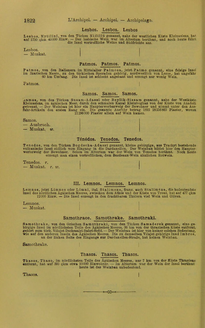 Lesbos. Lesbos. Lesbos Lesbos, Mytilini, von den Türken Midillü genannt, nahe der westlichen Küste Kleinasiens, hat anf 1750 qkm 40000 Einw. — Der lesbische Wein war im Altertum berühmt, und noch heute führt die Insel vortreffliche Weine und Südfrüchte aus. Lesbos. — Muskat. Patmos. Patmos. Patmos. Patmos, von den Italienern im Mittelalter Palmosa, jetzt Patmo genannt, eine felsige Insel im Ikarischen Meere, zu den türkischen Sporaden gehörig, nordwestlich von Leros, hat ungefähr 60 km Umfang. Die Insel ist schlecht angebaut und erzeugt nur wenig Wein. Patmos. Samos. Samos. Samos. jamos, von den Türken Susam-Adassi oder Beylik-Sissam genannt, nahe der Westküste Kleinasiens, im ägäischen Meer, durch den schmalen Kanal Kleinboghaz von der Küste von Anadoli getrennt. — Der Weinbau ist hier ein Haupterwerbszweig der Bewohner und nimmt unter den Aus- fuhr-Artikeln den ersten Rang ein. Die gesamte Ausfuhr betrug 1893 18356863 Piaster, wovon 11296000 Piaster allein auf Wein kamen. Samos. — Ausbruch. — Muskat, w. Tönödos. Tenedos. Tenedos. Tenedos, von den Türken Bogdscha-Adassi genannt, kleine gebirgige, aus Trachyt bestehende vulkanische Insel südlich vom Eingang in die Dardanellen. Der Weinbau bildet hier den Haupter- werbzweig der Bewohner. Schon im Altertum war der Wein von Tenedos berühmt. Noch heute erzeugt man einen vortrefflichen, dem Bordeaux-Wein ähnlichen Rotwein. Tenedos. r. — Muskat, r. w. III. Lemnos. Lemnos. Lemnos. Lemnos, jetzt Limnos oder Limni, ital. Stalimene, franz. auch Stalimene, die bedeutendste Insel des nördlichen Ägäischen Meeres, zwischen dem Athos und der Küste von Troas, hat auf 477 qkm 12000 Einw. — Die Insel erzeugt in den fruchtbaren Thälern viel Wein und Oliven. Lemnos. — Muskat. Samothpaee. Samothrake. Samothraki. Samothrake, von den Griechen Samothraki, von den Türken Samaderek genannt, eine ge- birgige Insel im nördlichsten Teile des Ägäischen Meeres, 36 km von der thrazischen Küste entfernt, gehört zum türk. Vilajet Dschesairi-Bahri-Sefid. — Der Weinbau ist hier von keiner solchen Bedeutung, wie auf den anderen Inseln des Ägäischen Meeres. Die zu demselben Vilajet gehörige Insel Imbros, an der linken Seite des Eingangs zur Dardanellen-Straße, hat keinen Weinbau. Samothrake. Thasos. Thasos. Thasos. Thasos, Thaso, im nördlichsten Teile des Ägäischen Meeres, nur 7 km von der Küste Thraziens entfernt, hat auf 393 qkm etwa 10000 Einwohner. — Im Altertum war der Wein der Insel berühmt heute ist der Weinbau unbedeutend. Thasos.