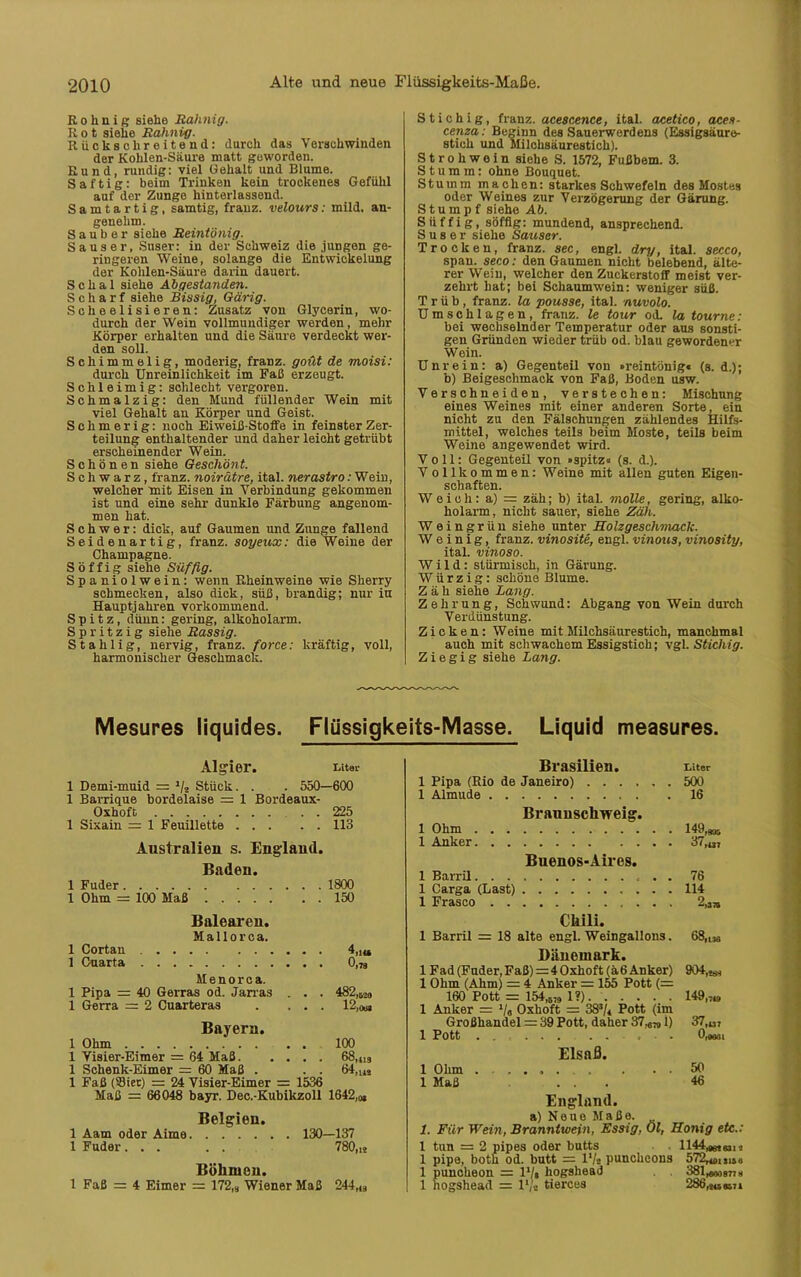 R o h n i g siehe Rahnig. Rot siehe Rahnvg. Rückschreitend: durch das Verschwinden der Kohlen-Säure matt geworden. Rund, rundig: viel Gehalt und Blume. Saftig: beim Trinken kein trockenes Gefühl auf der Zunge hinterlassend. Samtartig, samtig, franz. Velours: mild, an- genehm. Sauber siehe Reintönig. Sauser, Snser: in der Schweiz die jungen ge- ringeren Weine, solange die Entwickelung der Kohlen-Säure darin dauert. Schal siehe Abgestanden. Scharf siehe Bissig, Qärig. Scheelisieren: Zusatz von Glycerin, wo- durch der Wein vollmundiger werden, mehr Körper erhalten und die Säure verdeckt wer- den soll. Schimmelig, moderig, franz. goüt de moisi: durch Unreinlichkeit im Faß erzeugt. Schleimig: schlecht vergoren. Schmalzig: den Mund füllender Wein mit viel Gehalt an Körper und Geist. Schmerig: noch Eiweiß-Stoffe in feinster Zer- teilung enthaltender und daher leicht getrübt erscheinender Wein. Schönen siehe Geschönt. Schwarz, franz. noirätre, ital. nerastro: Wein, welcher mit Eisen in Verbindung gekommen ist und eine sehr dunkle Färbung angenom- men hat. Schwer: dick, auf Gaumen und Zunge fallend Seidenartig, franz. soyeux: die Weine der Champagne. S ö f f i g siehe Süffig. Spaniolwein: wenn Rheinweine wie Sherry schmecken, also dick, süß, brandig; nur in Hauptjahren vorkommend. Spitz, dünn: gering, alkoholarm. Spritzig siehe Rassig. Stahlig, nervig, franz. force: kräftig, voll, harmonischer Geschmack. Stichig, franz. acescence, ital. acetico, aces- cenza: Beginn des Sauerwerdens (Essigsäure- stich und Milchsäurestich). Strohwein siehe S. 1572, Fußbem. 3. Stumm: ohne Bouquet. Stumm machen: starkes Schwefeln des Mostes oder Weines zur Verzögerung der Gärung. Stumpf siehe Ab. Süffig, söffig: mundend, ansprechend. Suser siehe Sauser. Trocken, franz. sec, engl, dry, ital. secco, span, seco: den Gaumen nicht belebend, älte- rer Wein, welcher den Zuckerstoff meist ver- zehrt hat; bei Schaumwein: weniger süß. Trüb, franz. la pousse, ital. nuvolo. Umschlagen, franz. le tour od. la tourne: bei wechselnder Temperatur oder aus sonsti- gen Gründen wieder trüb od. blau gewordener Woin. Unrein: a) Gegenteil von »reintönig« (s. d.); b) Beigeschmack von Faß, Boden usw. Verschneiden, verstechen: Mischung eines Weines mit einer anderen Sorte, ein nicht zu den Fälschungen zählendes Hilfs- mittel, welches teils beim Moste, teils beim Weine angewendet wird. Voll: Gegenteil von »spitz« (s. d.). V oll kommen: Weine mit allen guten Eigen- schaften. Weich: a) = zäh; b) ital. motte, gering, alko- holarm, nicht sauer, siehe Zäh. Weingrün siehe unter Holzgeschmaclc. Weinig, franz. vinosite, engl, vinous, vinosity, ital. vinoso. Wild: stürmisch, in Gärung. Würzig: schöne Blume. Zäh siehe Lang. Zehrung, Schwund: Abgang von Wein durch Verdünstung. Zicken: Weine mit Milchsäurestich, manchmal auch mit schwachem Essigstich; vgl. Stichig. Z i e g i g siehe Lang. Flüssigkeits-Masse. Liquid measures. Mesures liquides. Algier. mtai- 1 Demi-muid = */s Stück. . . 550—600 1 Barrique bordelaise = 1 Bordeaux- Oxhoft 225 1 Sixain = 1 Feuillette 113 Australien s. England. Baden. 1 Fuder 1 Ohm = 100 Maß : : 1800 150 Balearen. M a 110 r c a. 1 Cortan 1 Cuarta 4,i« 0,79 Menorca. 1 Pipa = 40 Gerras od. Jarras . 1 Gerra = 2 Cuarteras • • 482,620 12,00# Bayern. 1 Ohm 100 1 Visier-Eimer = 64 Maß 68,4,3 1 Schenk-Eimer = 60 Maß . . . 64,us 1 Faß (Sier) = 24 Visier-Eimer = 1536 Maß = 66048 bayr. Dec.-Kubikzoll 1642,« Belgien. 1 Aam oder Aime 1 Fuder ... . . 130- -137 780,,i Böhmen. 1 Faß = 4 Eimer = 172,a Wiener Maß 244,(3 Brasilien. Liter 1 Pipa (Rio de Janeiro) . 500 1 Almude . . Brannschweig. . 16 1 Ohm . . . • 149,*» 1 Anker. . . Buenos-Aires. 1 Barril. . . 1 Carga (Last) . 114 1 Frasco . . Chili. 1 Barril = 18 alte engl. Weingallons. 68, Dänemark. 1 Fad (Fuder, Faß)=4 Oxhoft (ä6 Anker) 904,^ 1 Ohm (Ahm) = 4 Anker = 155 Pott (= 160 Pott = 154,6,9 1?) 149,,«, 1 Anker = l/„ Oxhoft == 3S3U Pott (im Großhandel = 39 Pott, daher 37,6701) 37,OT 1 Pott .. ... 0,9901 Elsaß. 1 Olim 50 1 Maß ... 46 England. a) Neue Maße. 1. Für Wein, Branntwein, Essig, Ol, Honig etc.: 1 tun = 2 pipes oder butts . l^^gjn 1 pipe, both od. butt = l'/s punchcons 572rteiji50 1 puncheon = l1/« hogshead 381,90997,9 1 hogshead = l‘/a tierces 286,«»«5,1